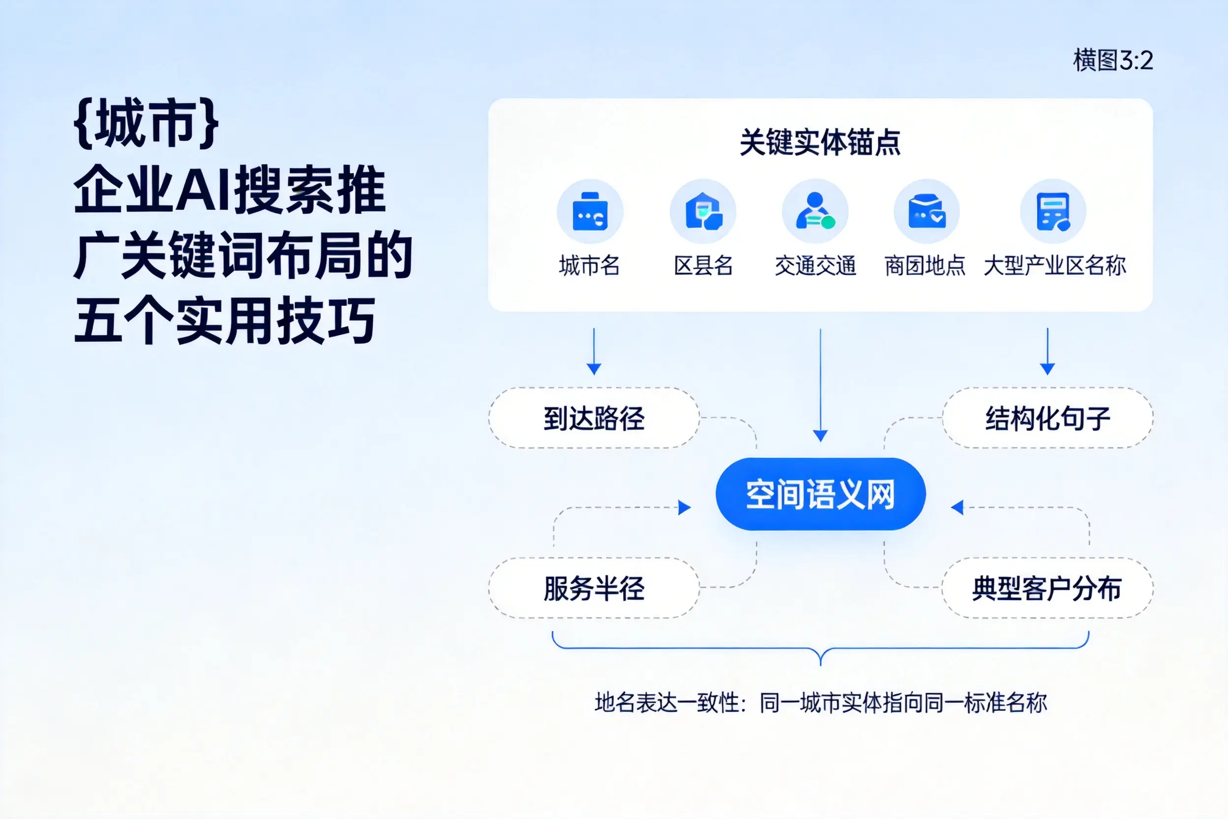 昆明企业AI搜索推广关键词布局的五个实用技巧