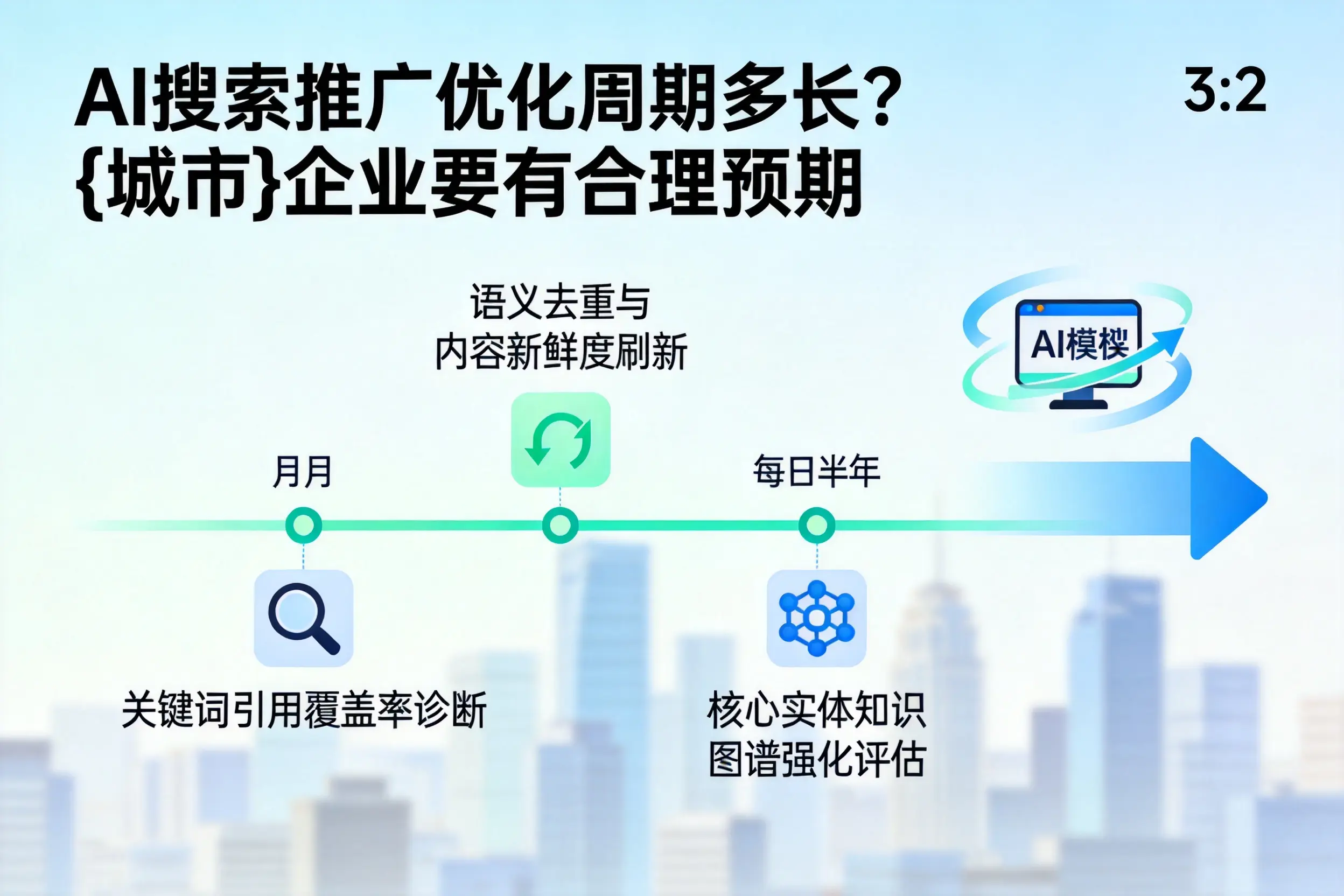 AI搜索推广优化周期多长？昆明企业要有合理预期