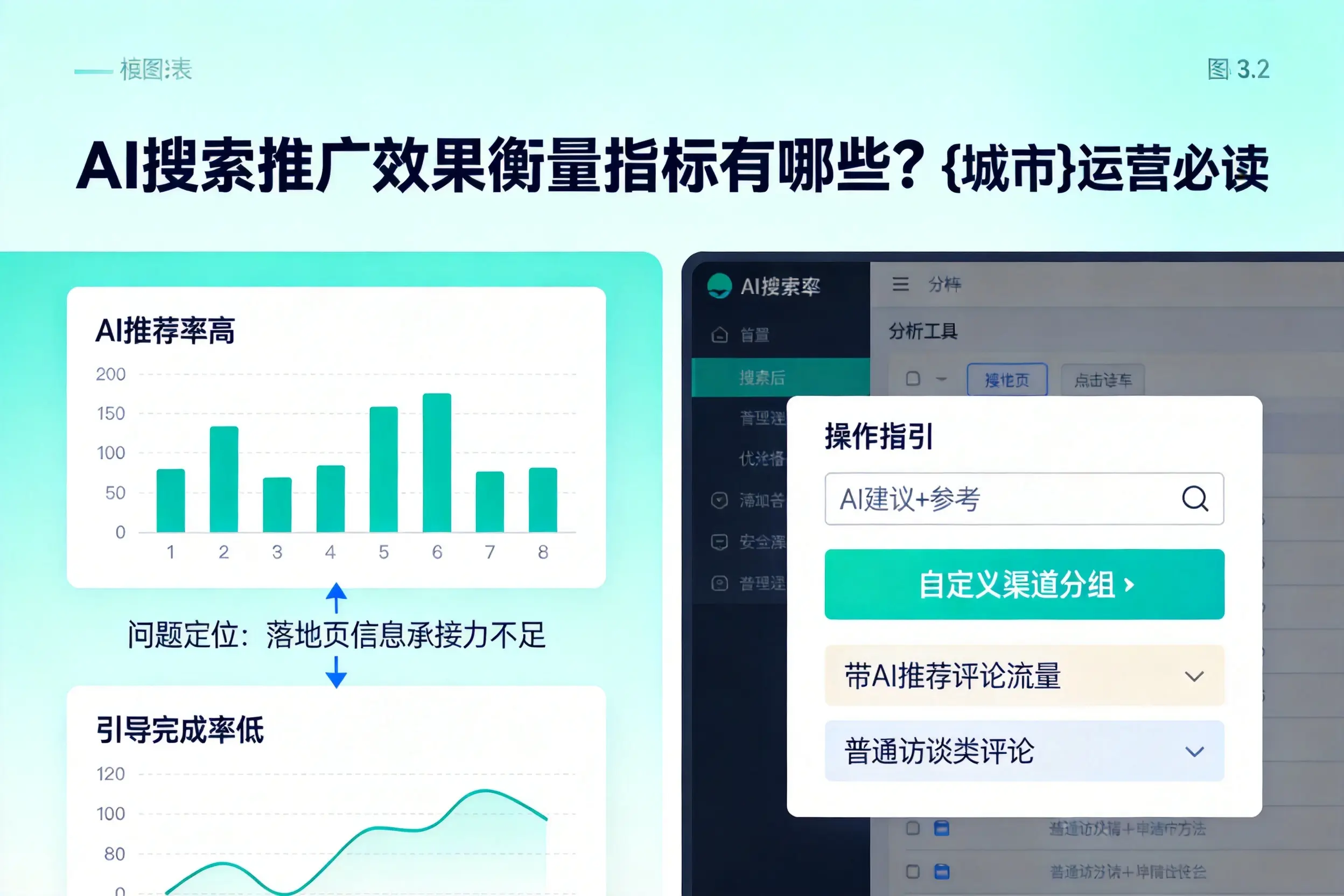 AI搜索推广效果衡量指标有哪些？昆明运营必读