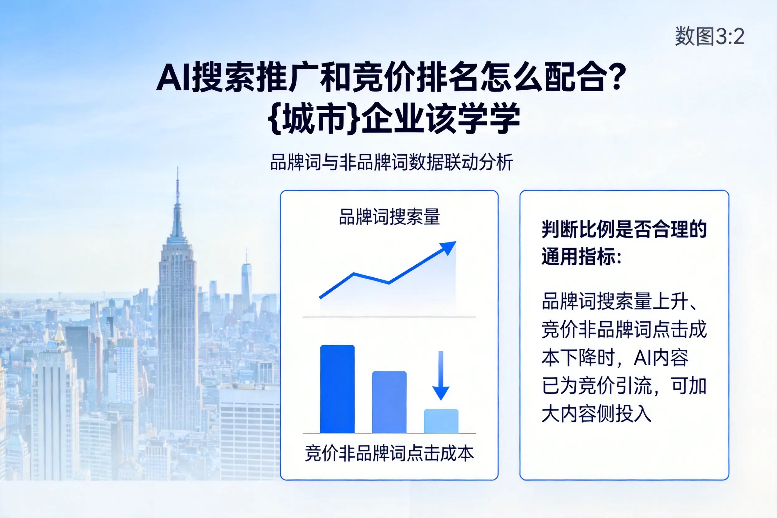 AI搜索推广和竞价排名怎么配合？昆明企业该学学