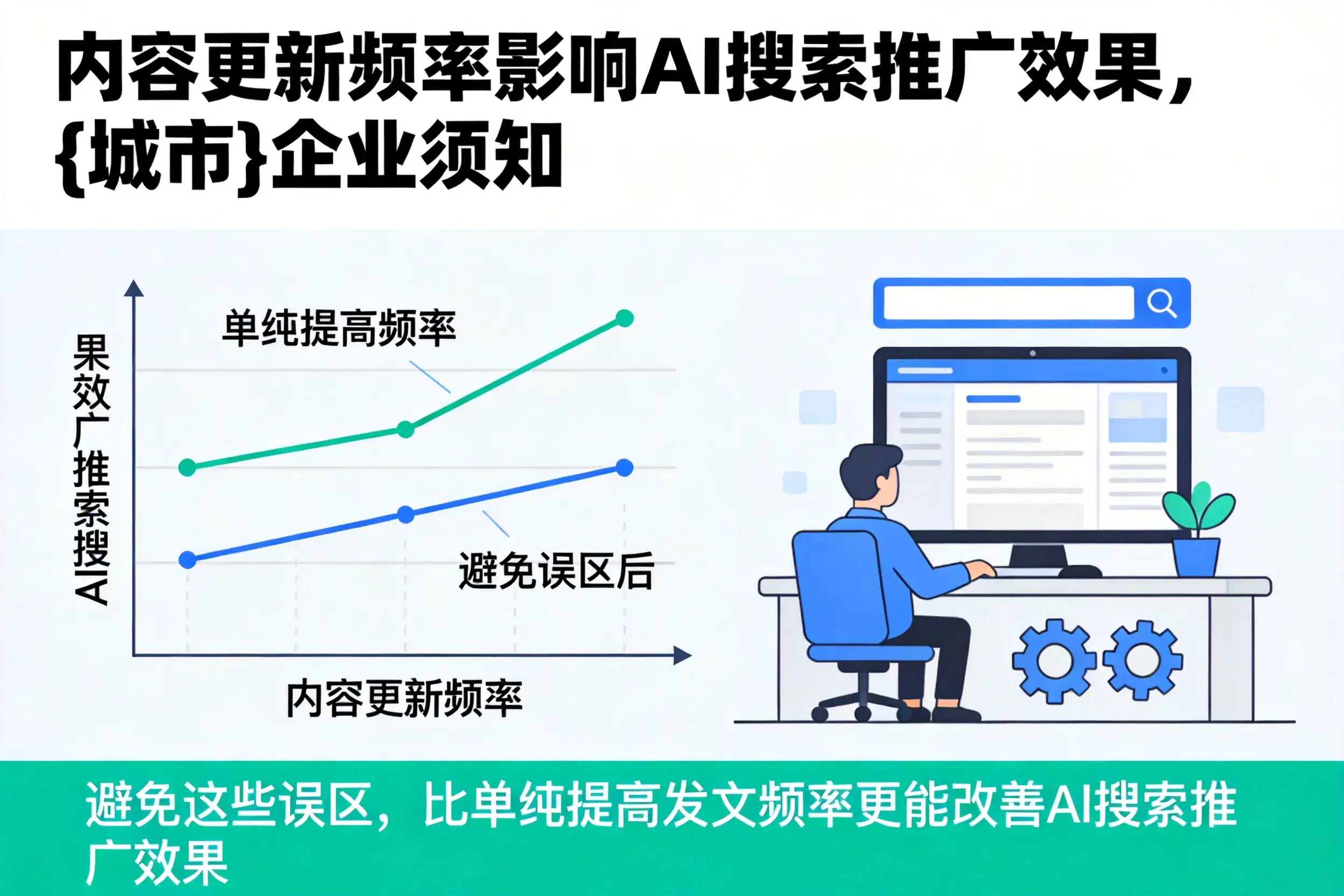 内容更新频率影响AI搜索推广效果，昆明企业须知