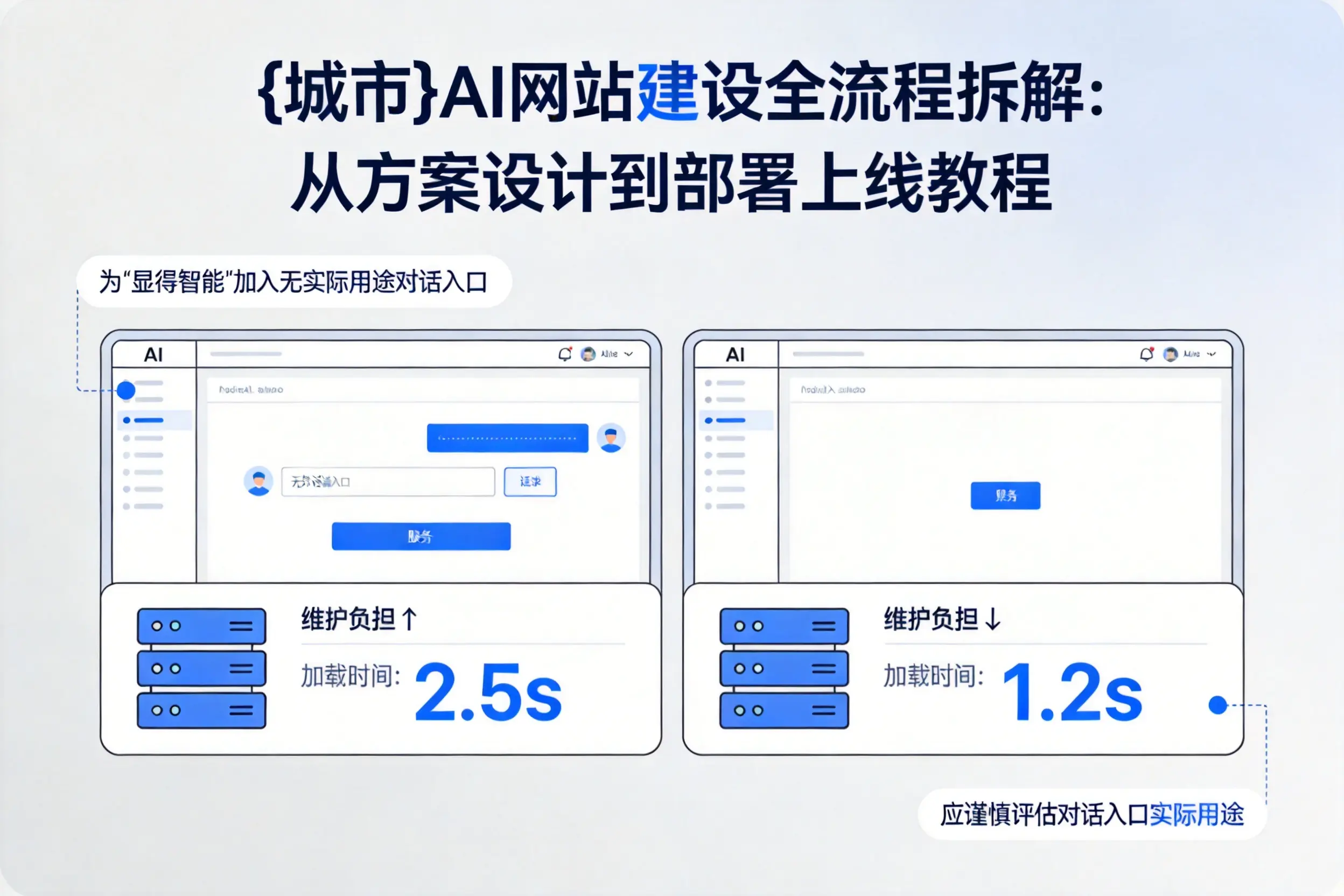 昆明AI网站建设全流程拆解:从方案设计到部署上线教程