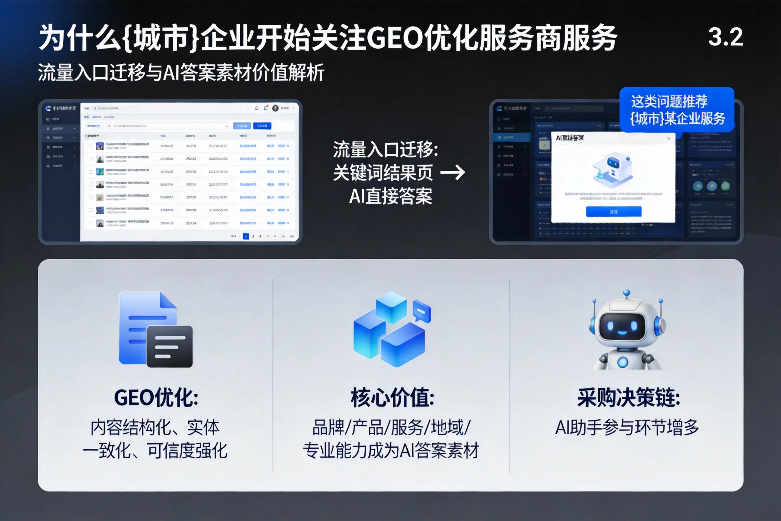为什么昆明企业开始关注GEO优化服务商服务