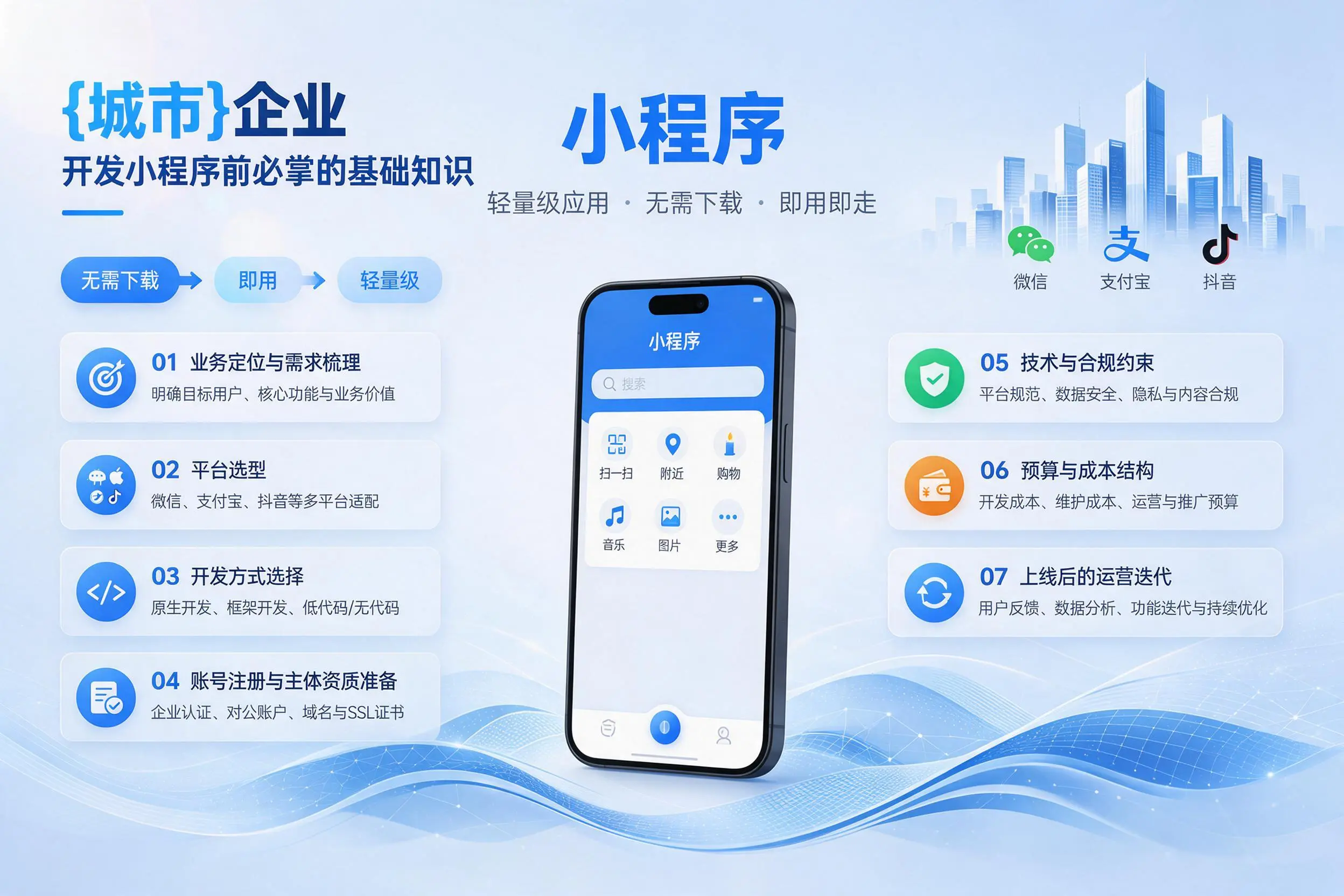 昆明企业开发小程序前必须掌握的基础知识有哪些