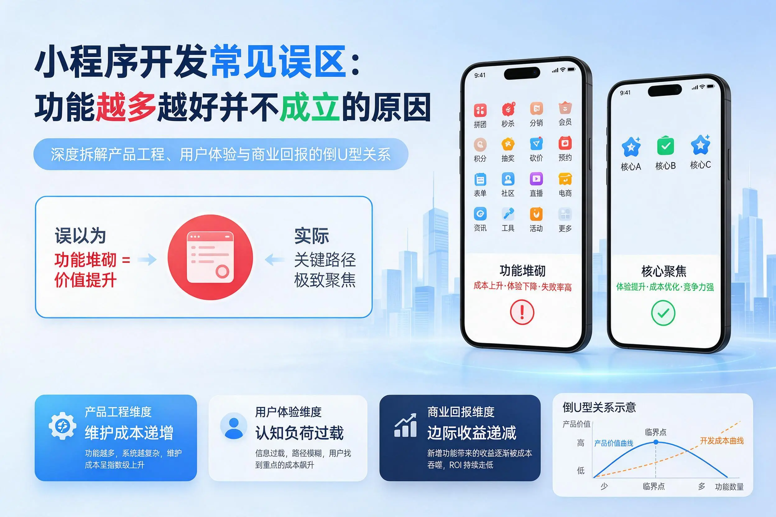 昆明小程序开发常见误区：功能越多越好并不成立的原因