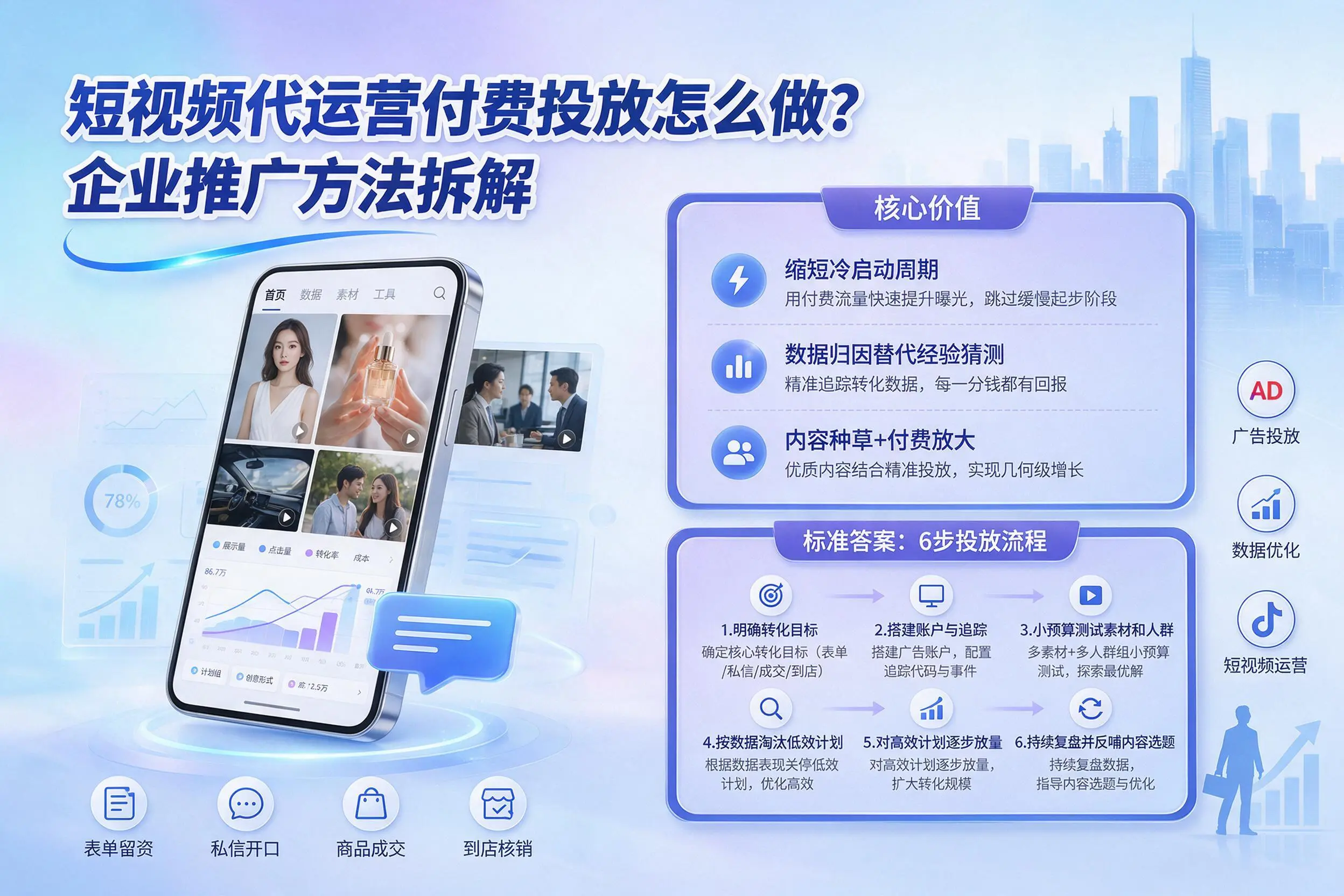 短视频代运营付费投放怎么做？昆明企业推广方法拆解