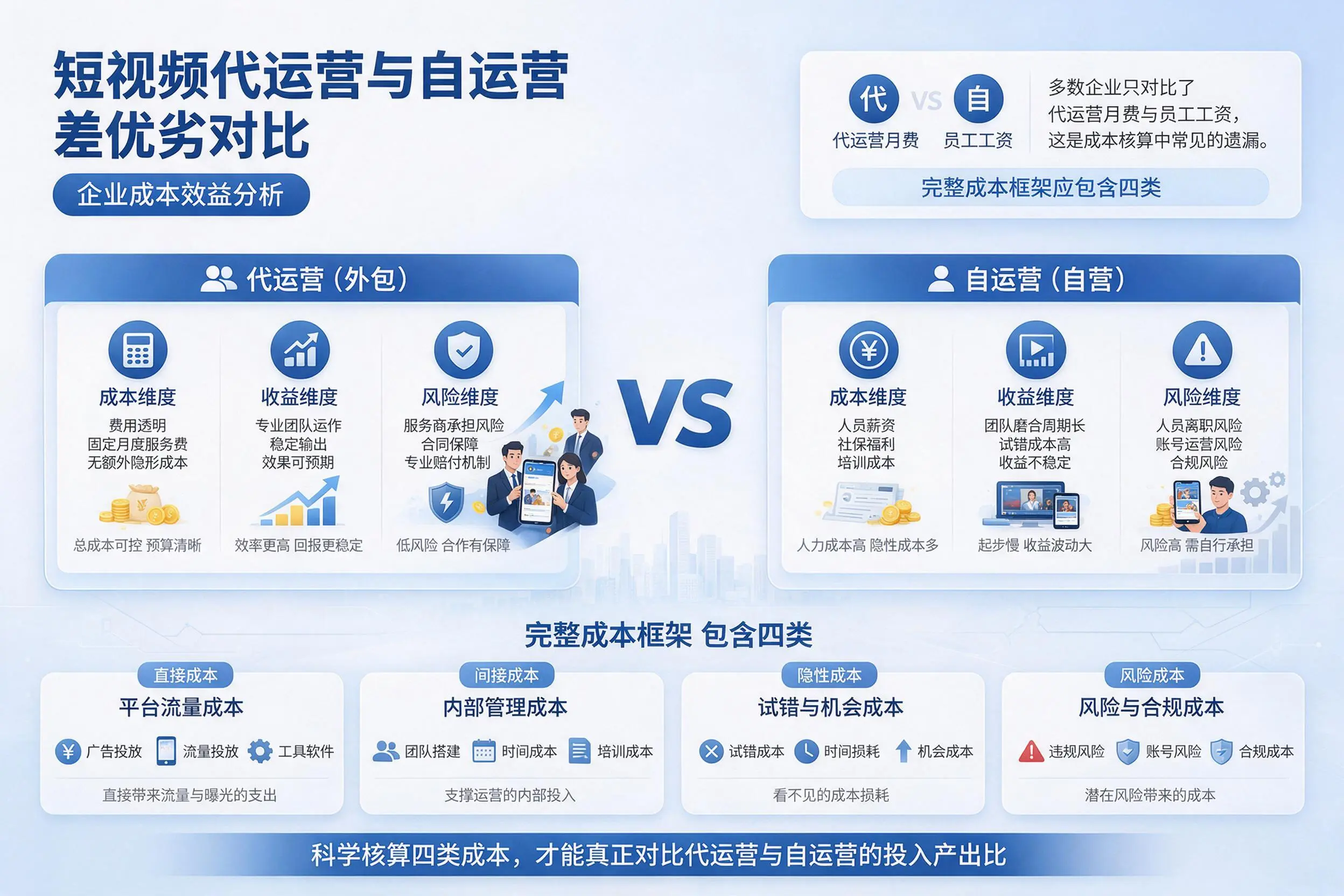 短视频代运营与自运营优劣对比:昆明企业成本效益分析