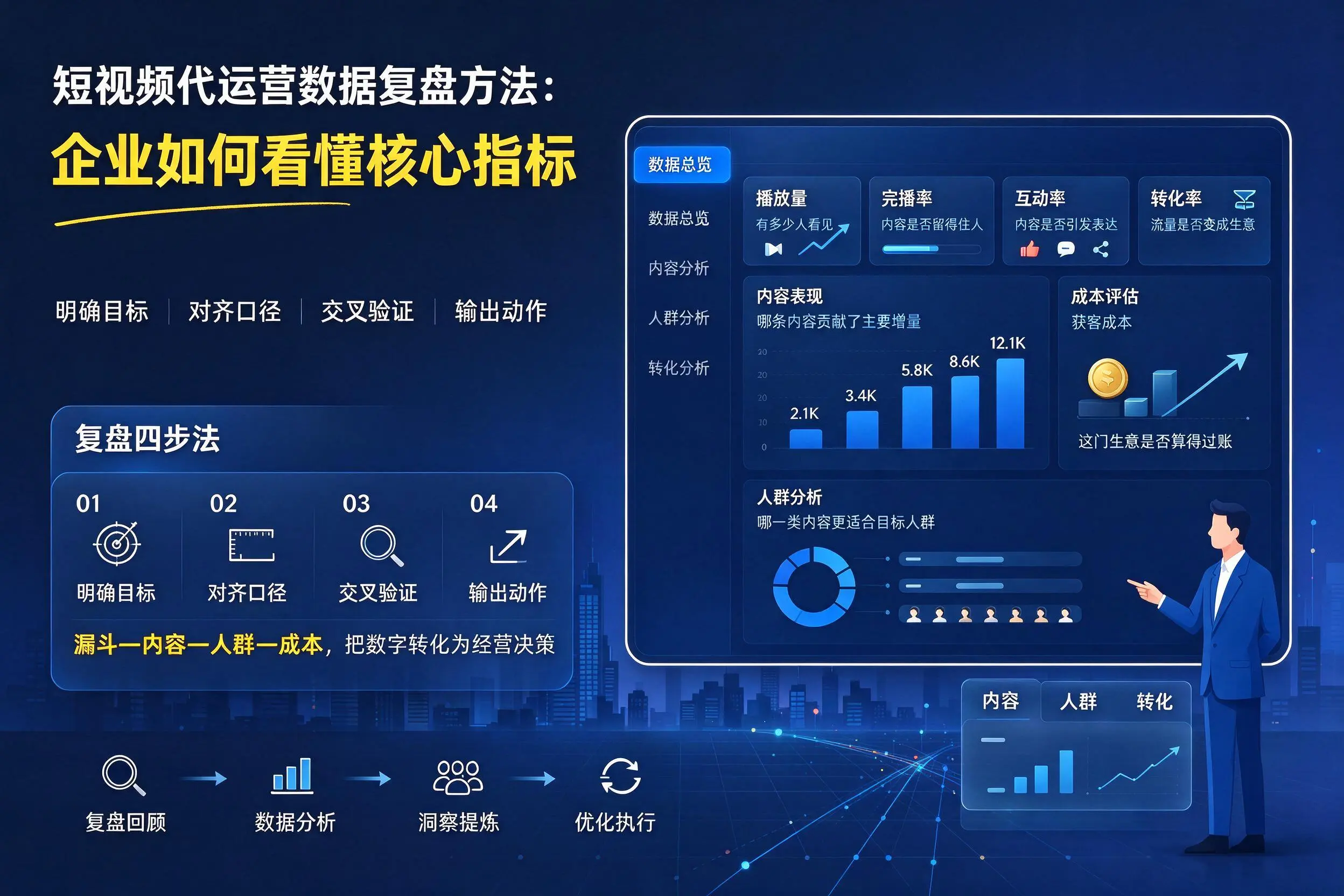 短视频代运营数据复盘方法:昆明企业如何看懂核心指标