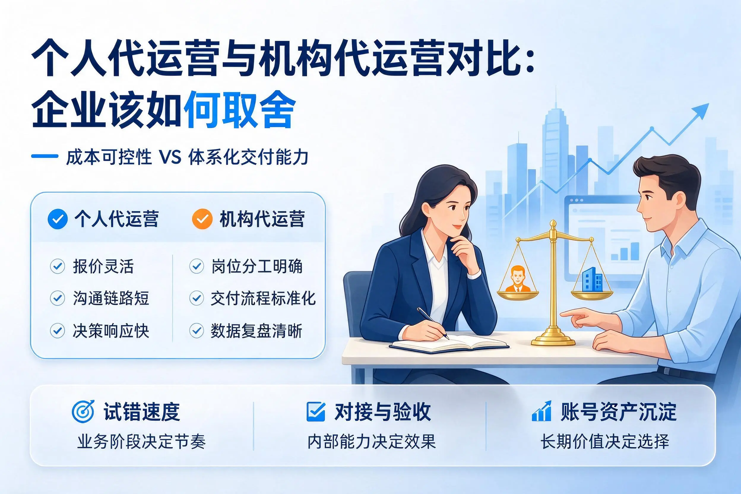 个人代运营与机构代运营对比:昆明企业该如何取舍