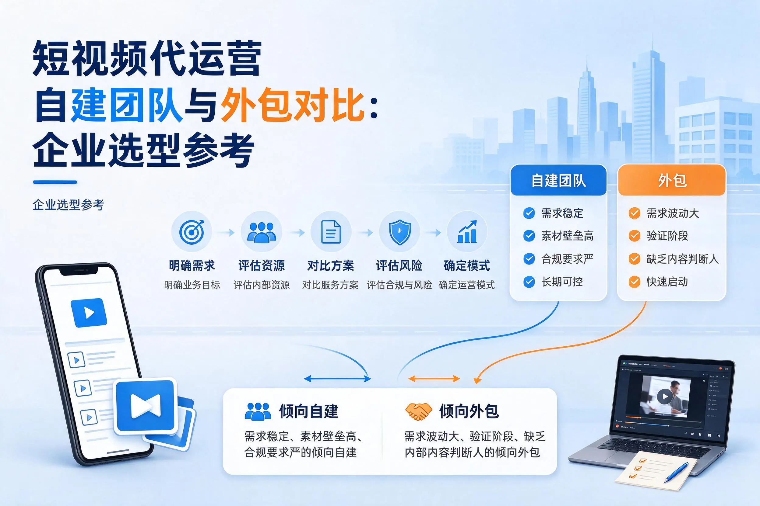 短视频代运营自建团队与外包对比:昆明企业选型参考