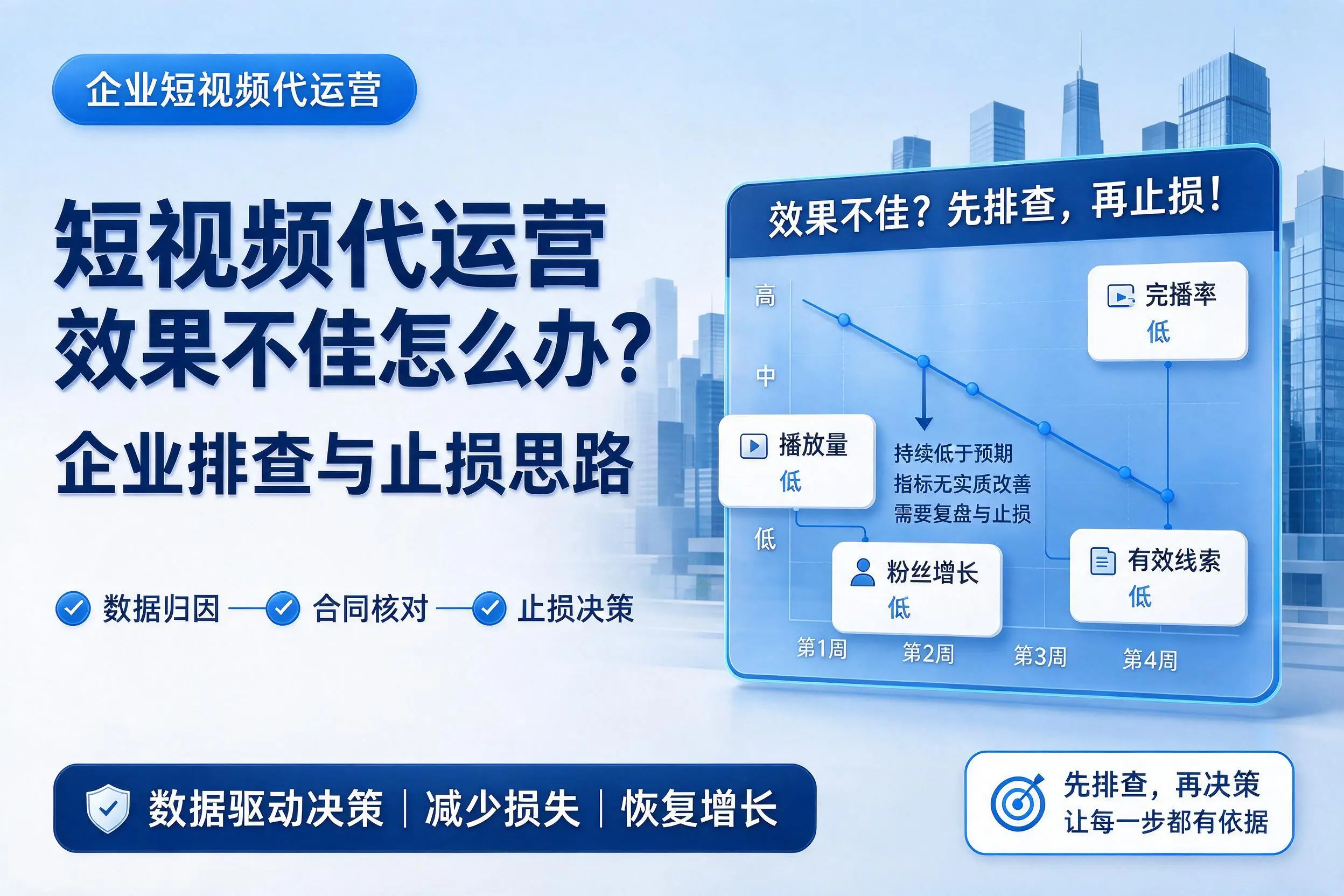 短视频代运营效果不佳怎么办?昆明企业排查与止损思路