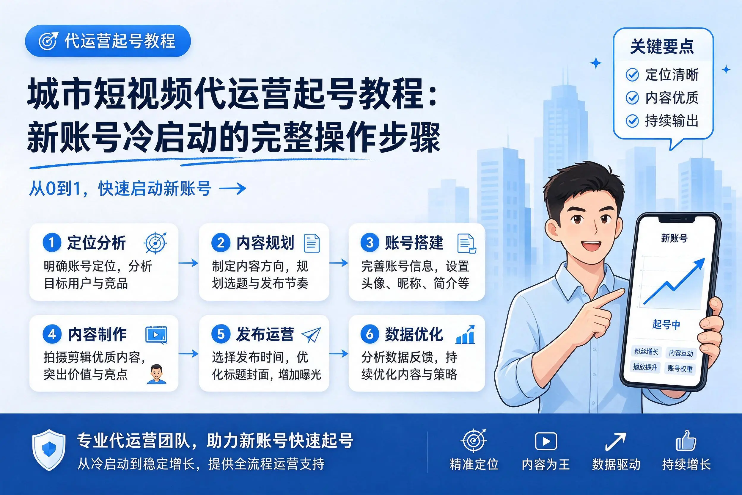 昆明短视频代运营起号教程:新账号冷启动的完整操作步骤