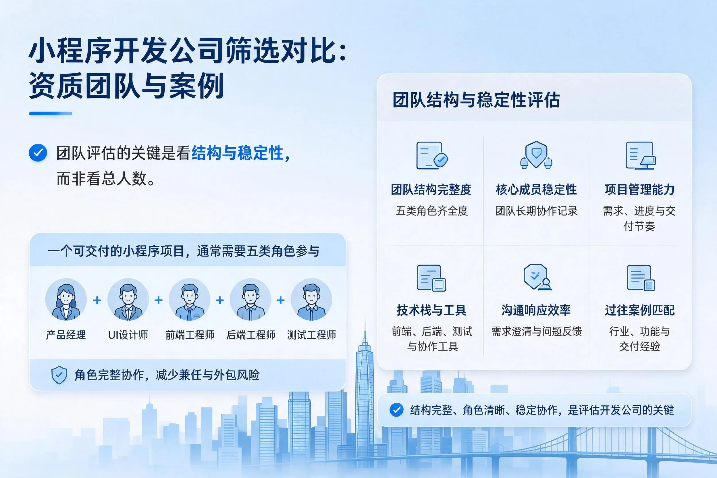 昆明小程序开发公司筛选对比:资质团队与案例