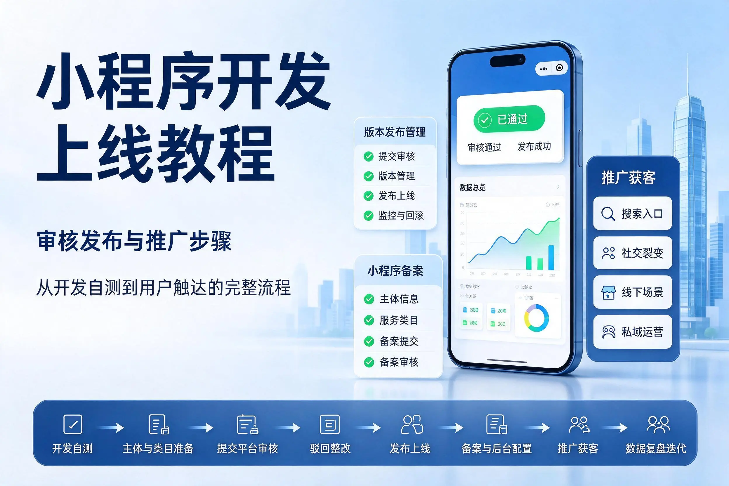 昆明小程序开发上线教程:审核发布与推广步骤