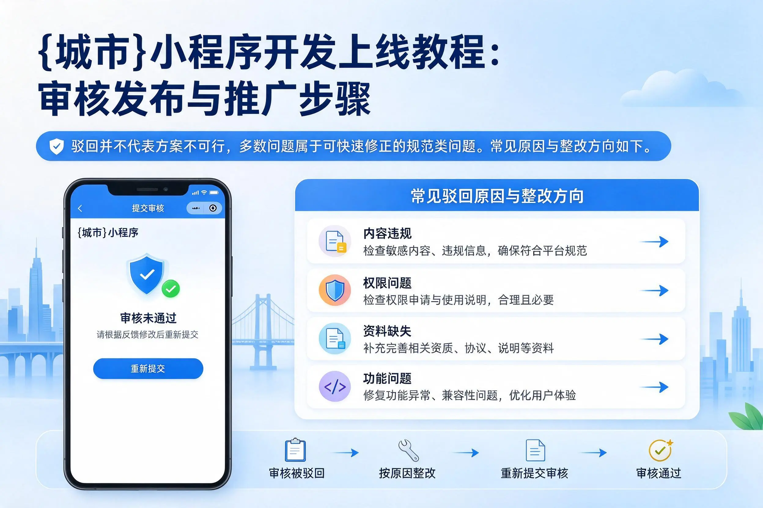 昆明小程序开发上线教程:审核发布与推广步骤