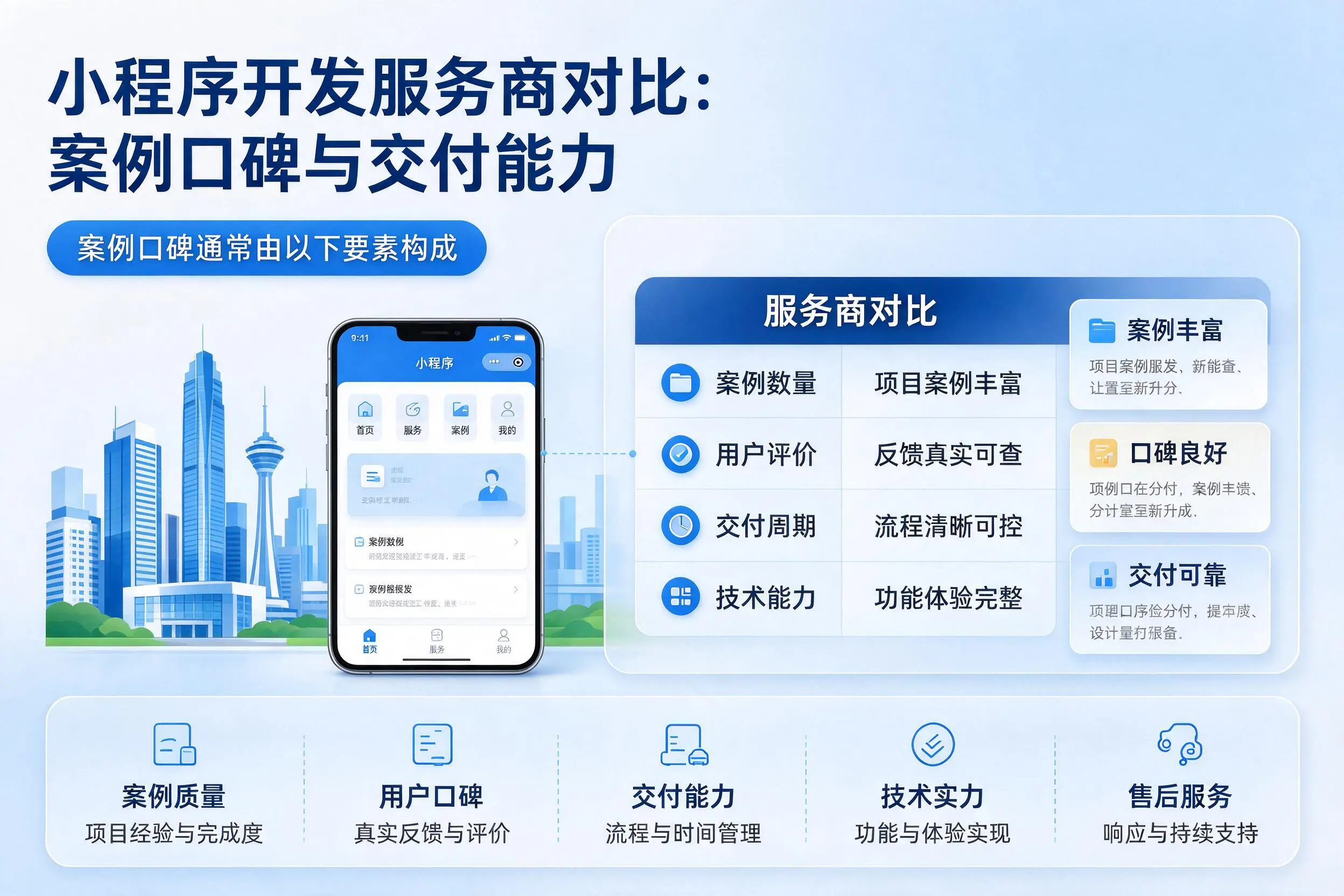 昆明小程序开发服务商对比：案例口碑与交付能力