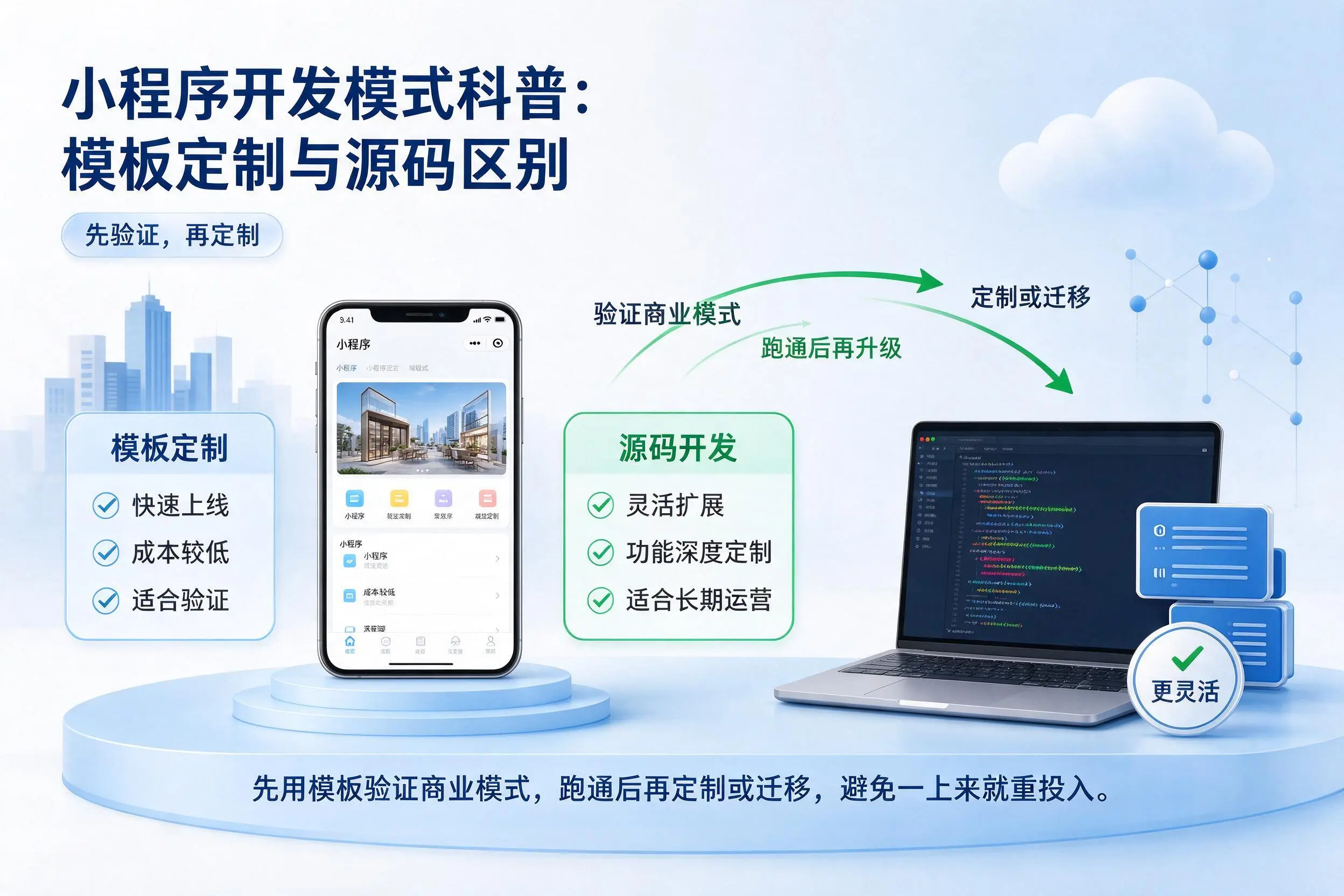 昆明小程序开发模式科普:模板定制与源码区别