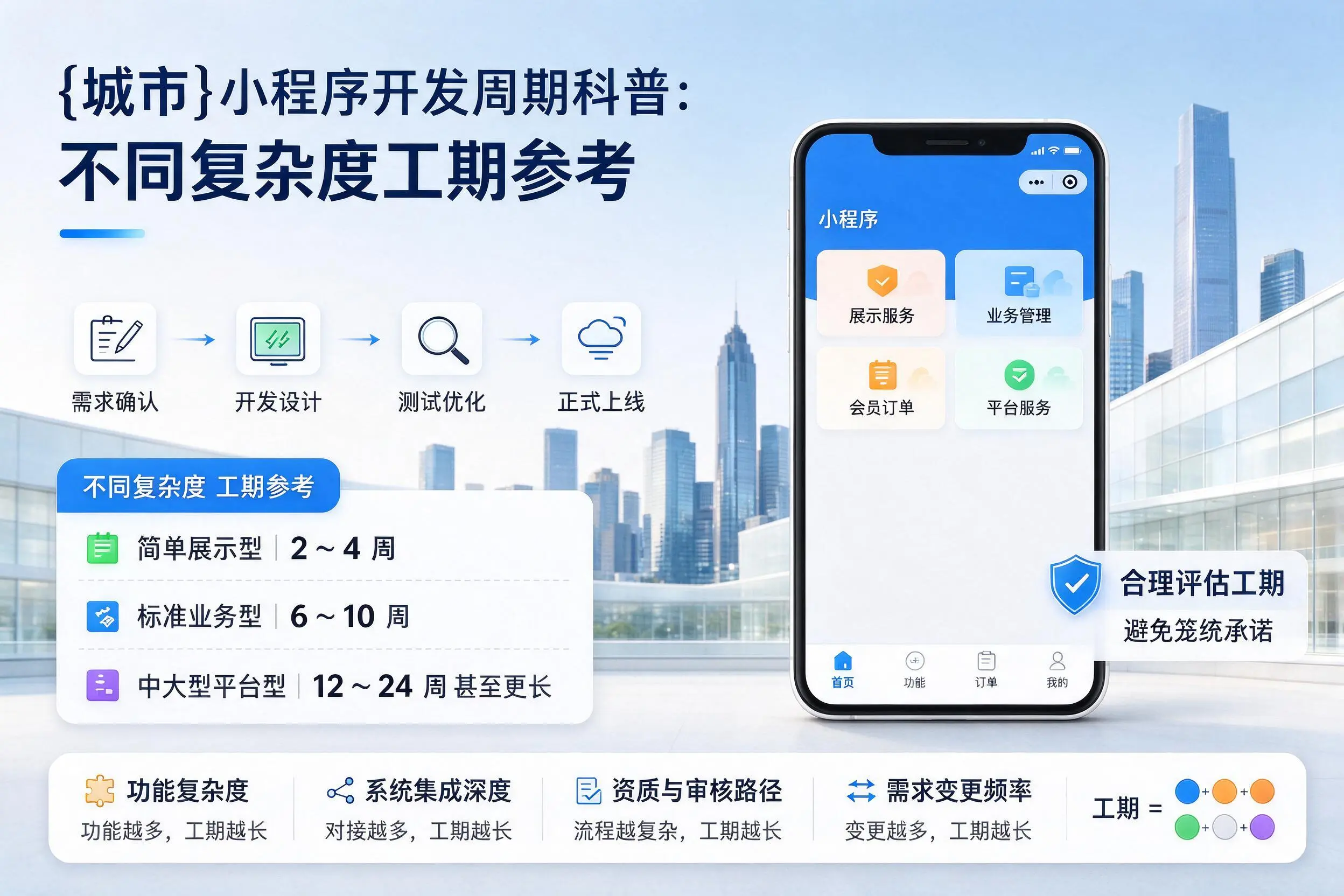 昆明小程序开发周期科普：不同复杂度工期参考