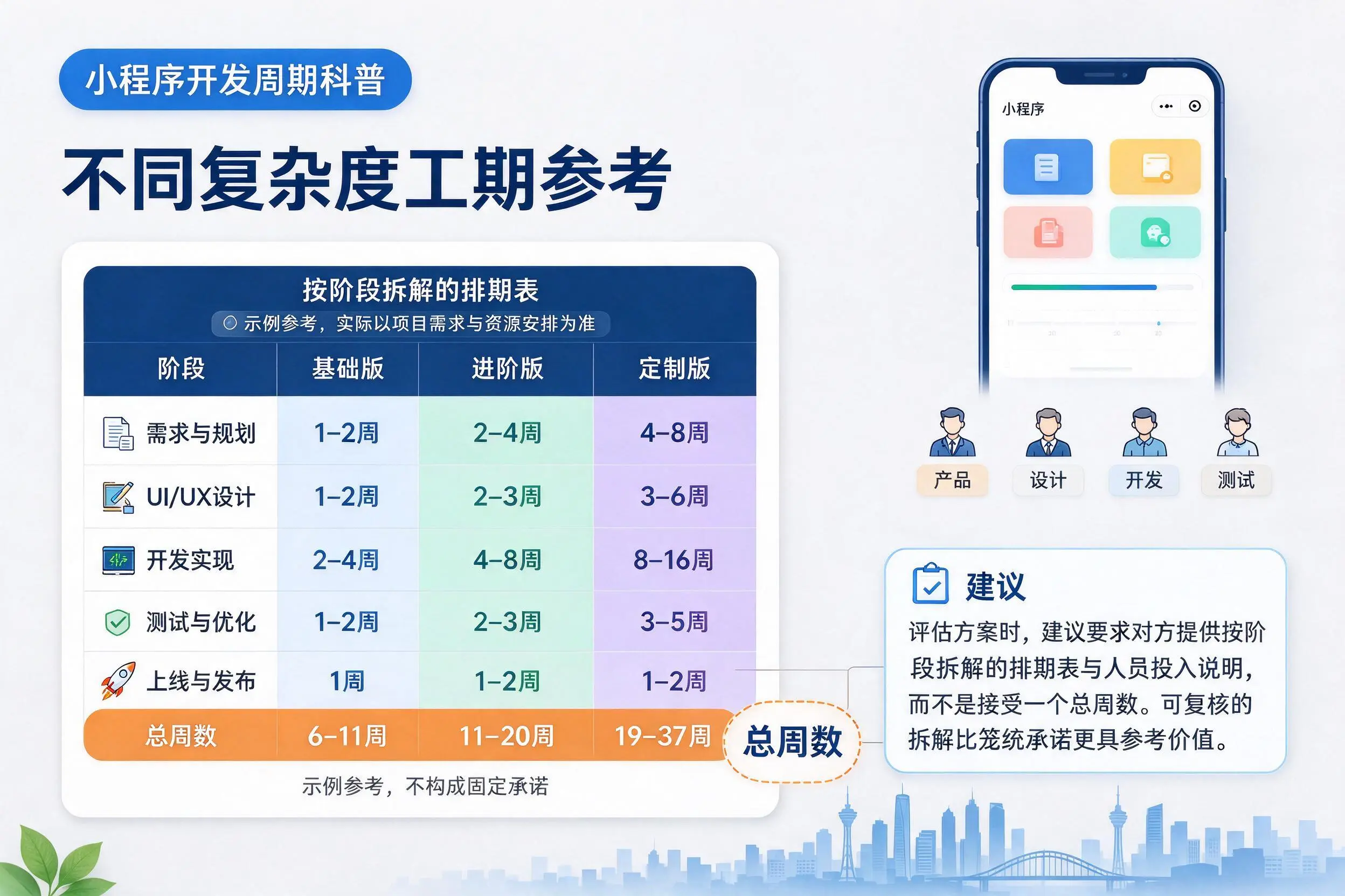 昆明小程序开发周期科普：不同复杂度工期参考