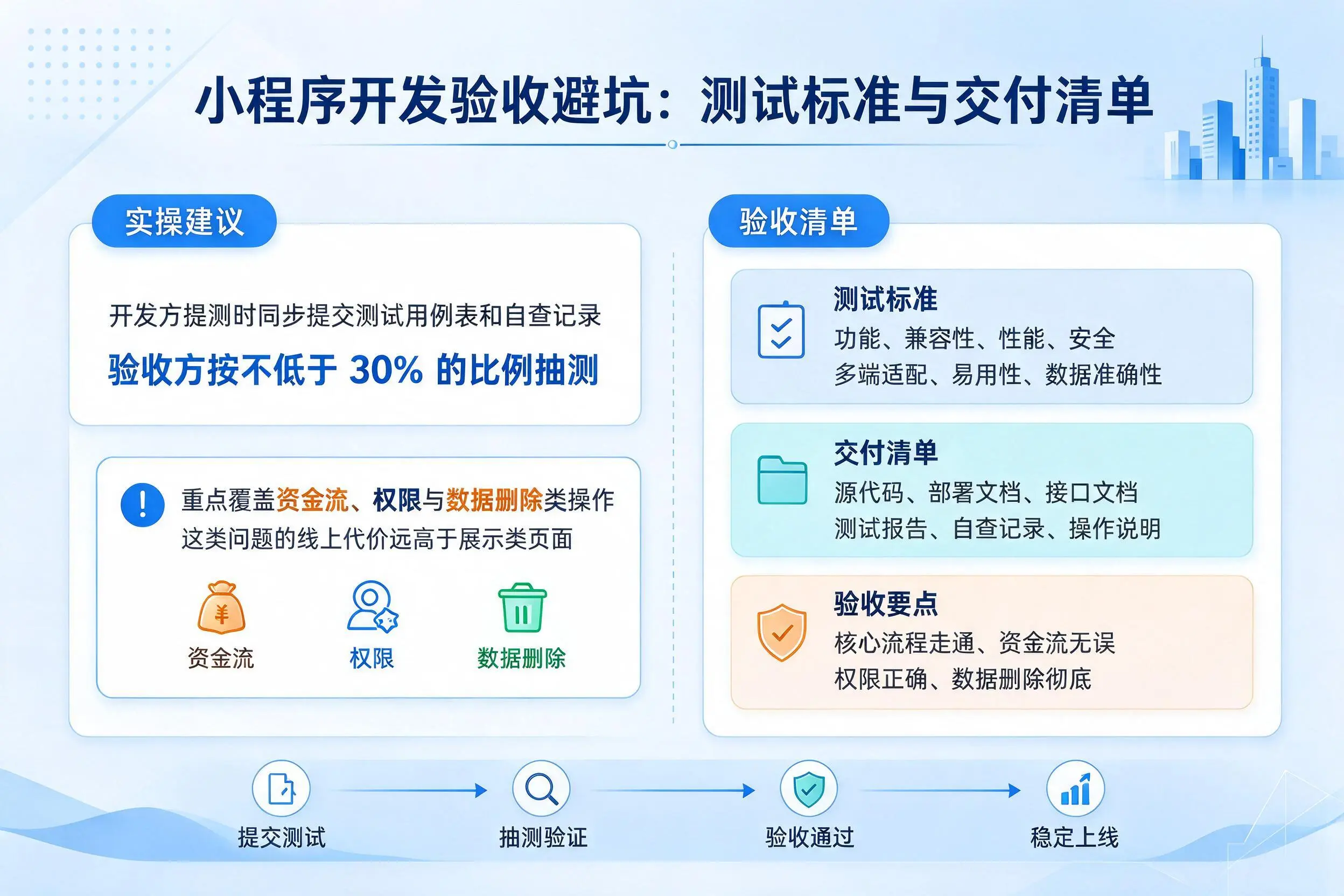 昆明小程序开发验收避坑：测试标准与交付清单