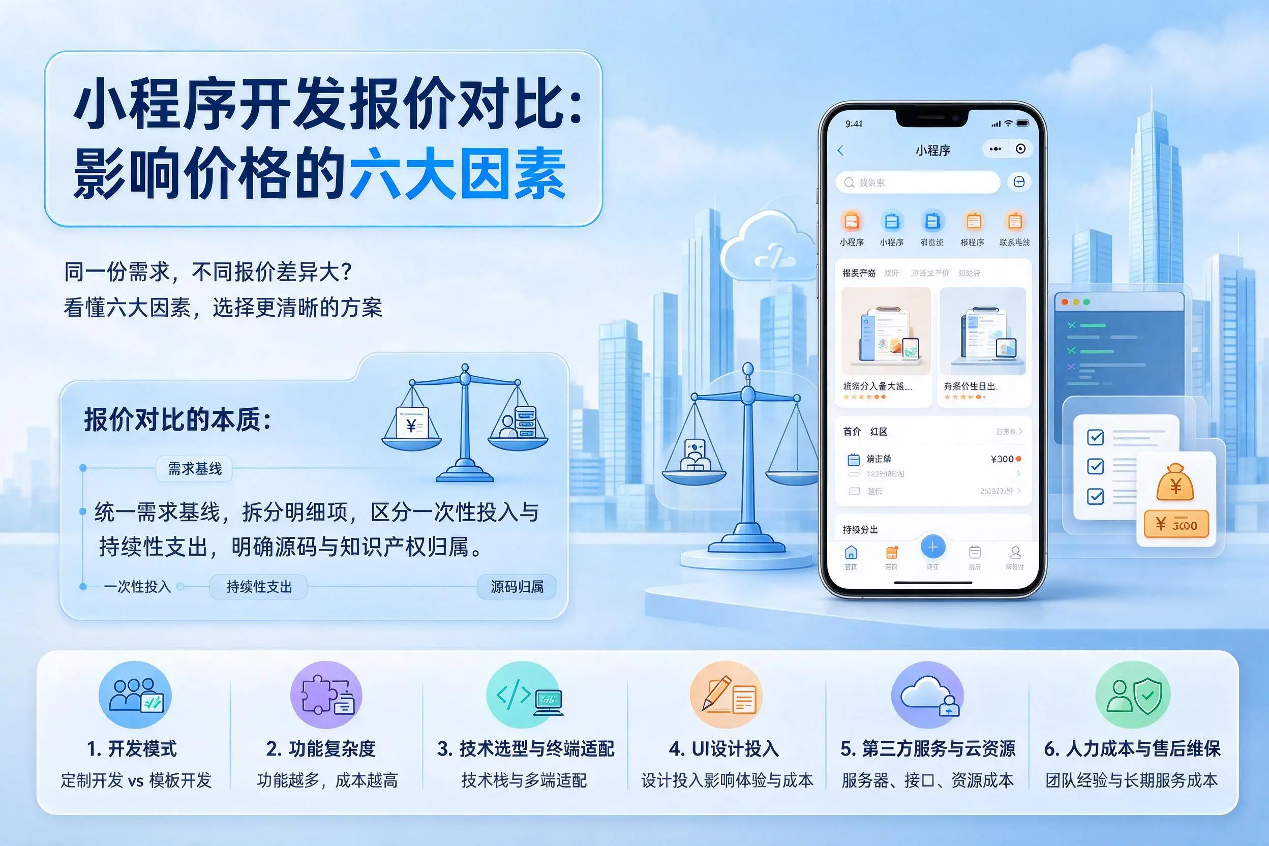 昆明小程序开发报价对比：影响价格的六大因素