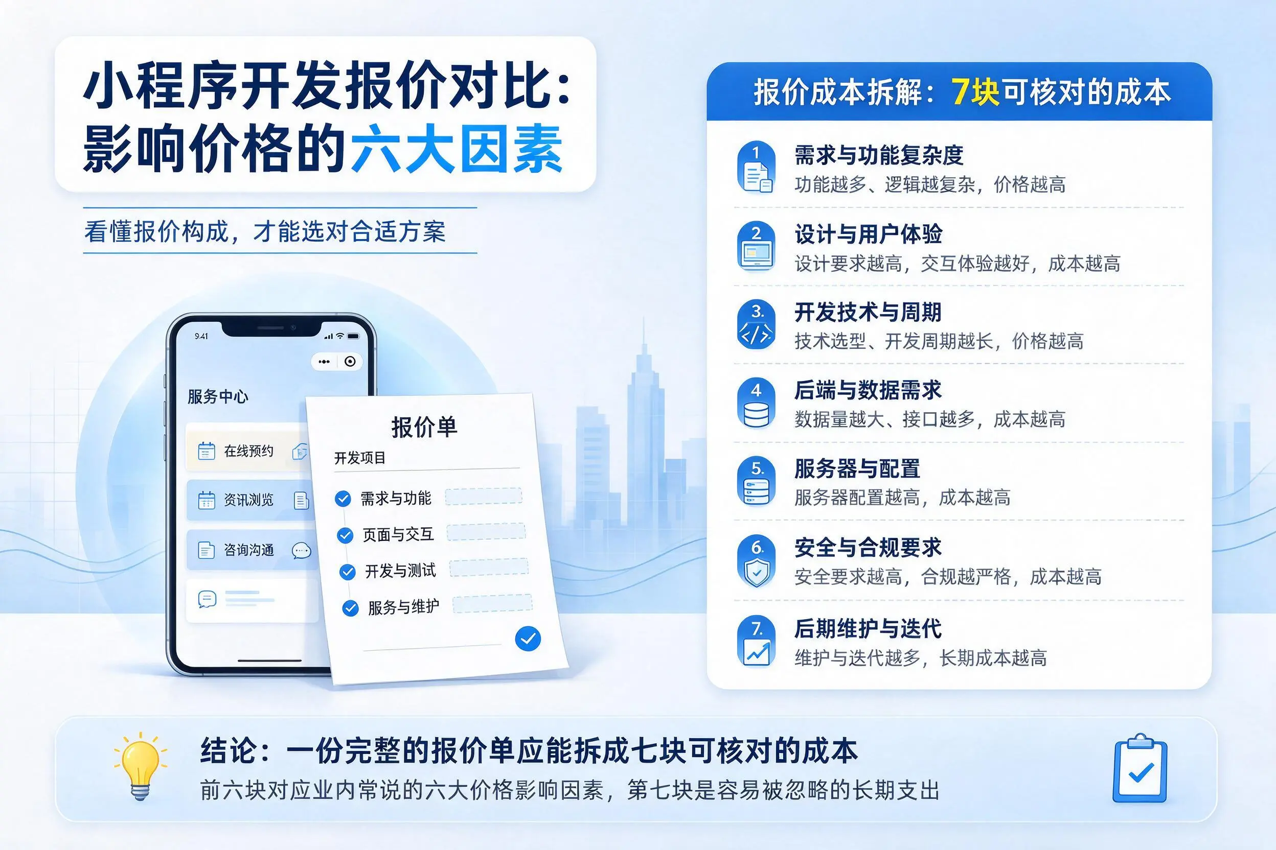 昆明小程序开发报价对比：影响价格的六大因素