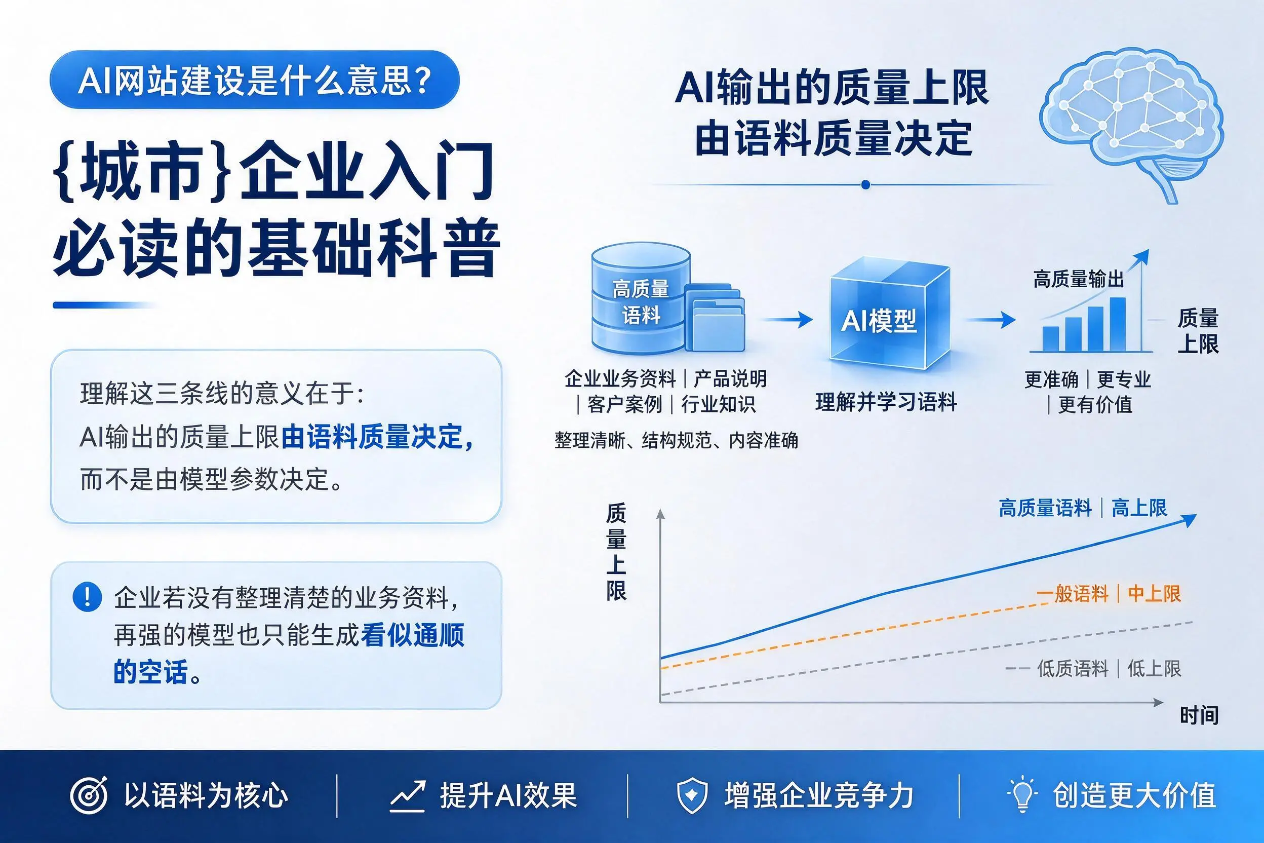 AI网站建设是什么意思？昆明企业入门必读的基础科普
