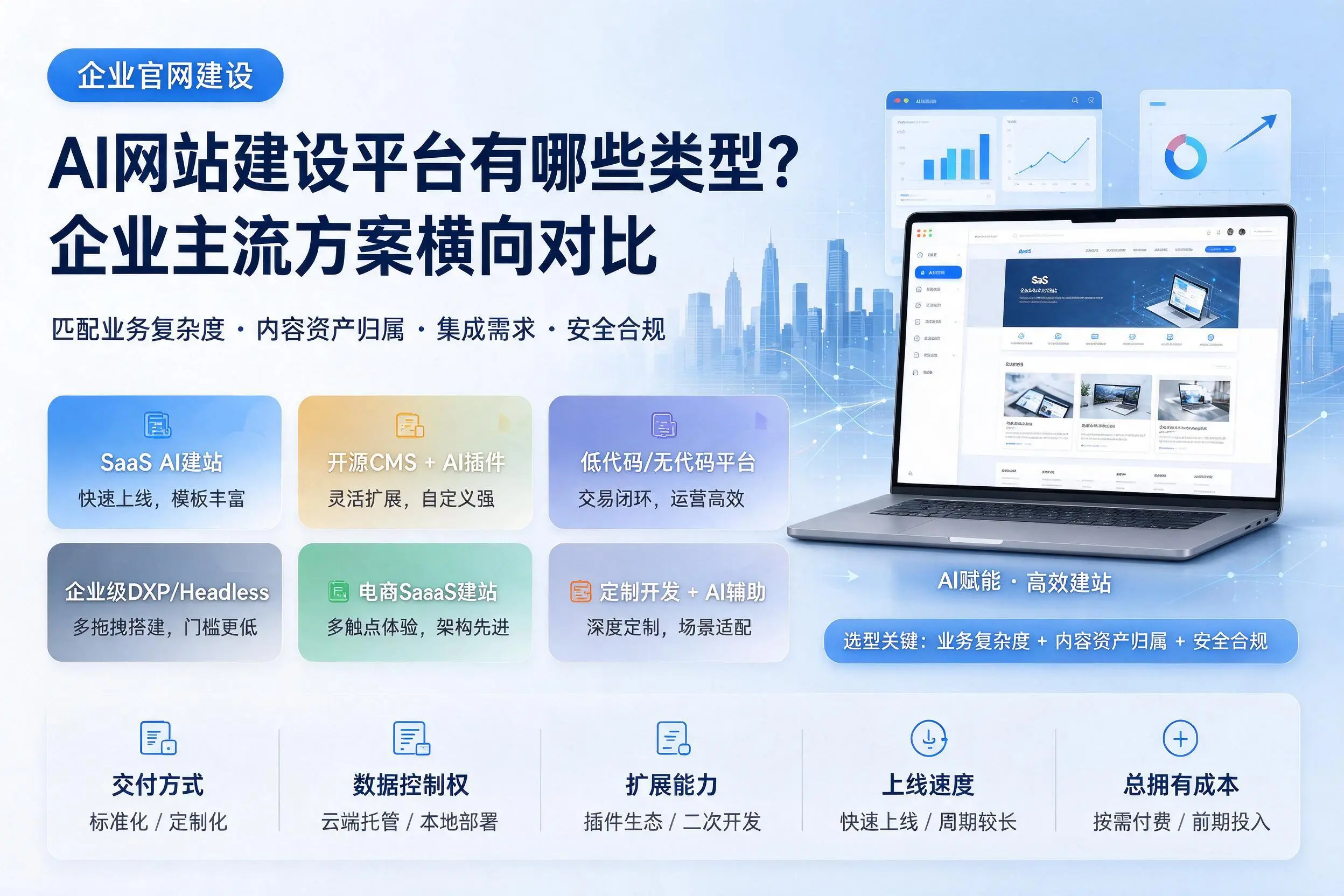 AI网站建设平台有哪些类型？昆明企业主流方案横向对比