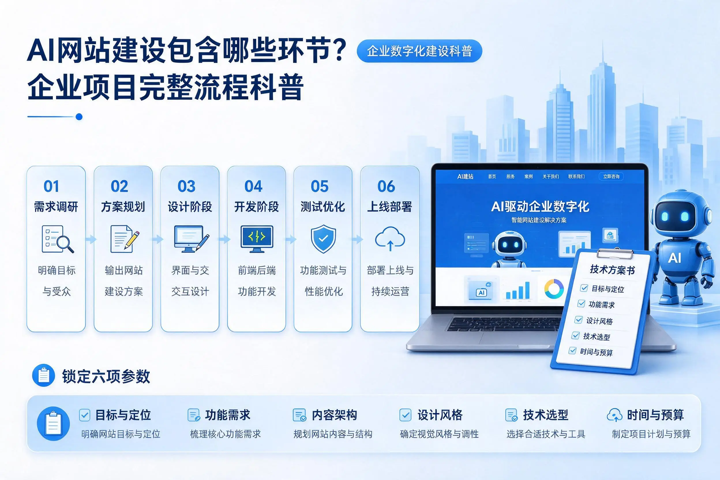AI网站建设包含哪些环节？昆明企业项目完整流程科普