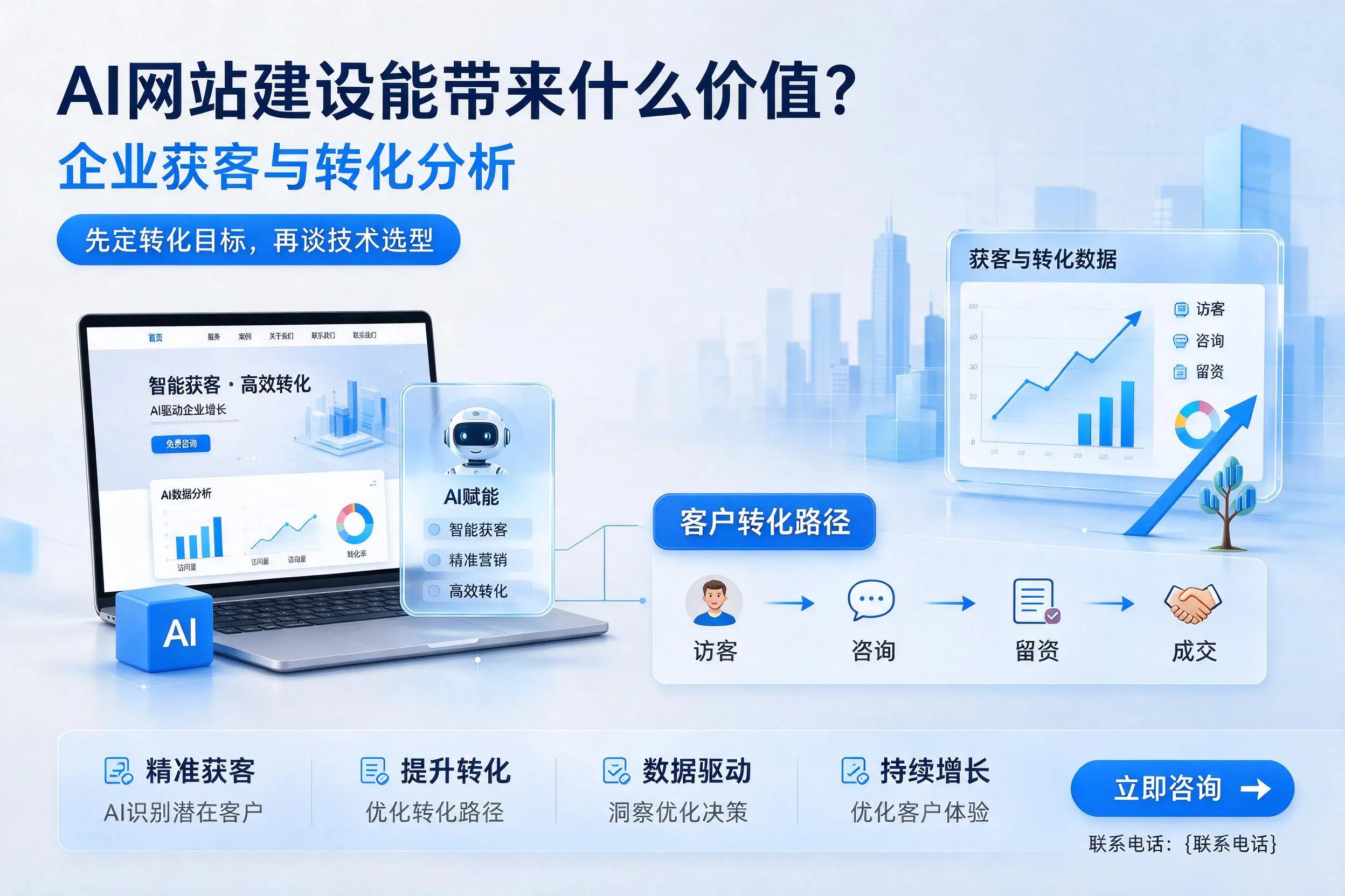 AI网站建设能带来什么价值？昆明企业获客与转化分析