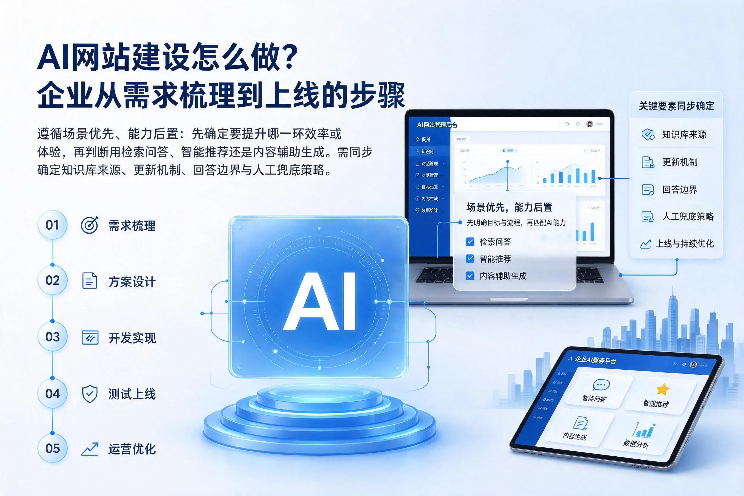 AI网站建设怎么做?昆明企业从需求梳理到上线的步骤