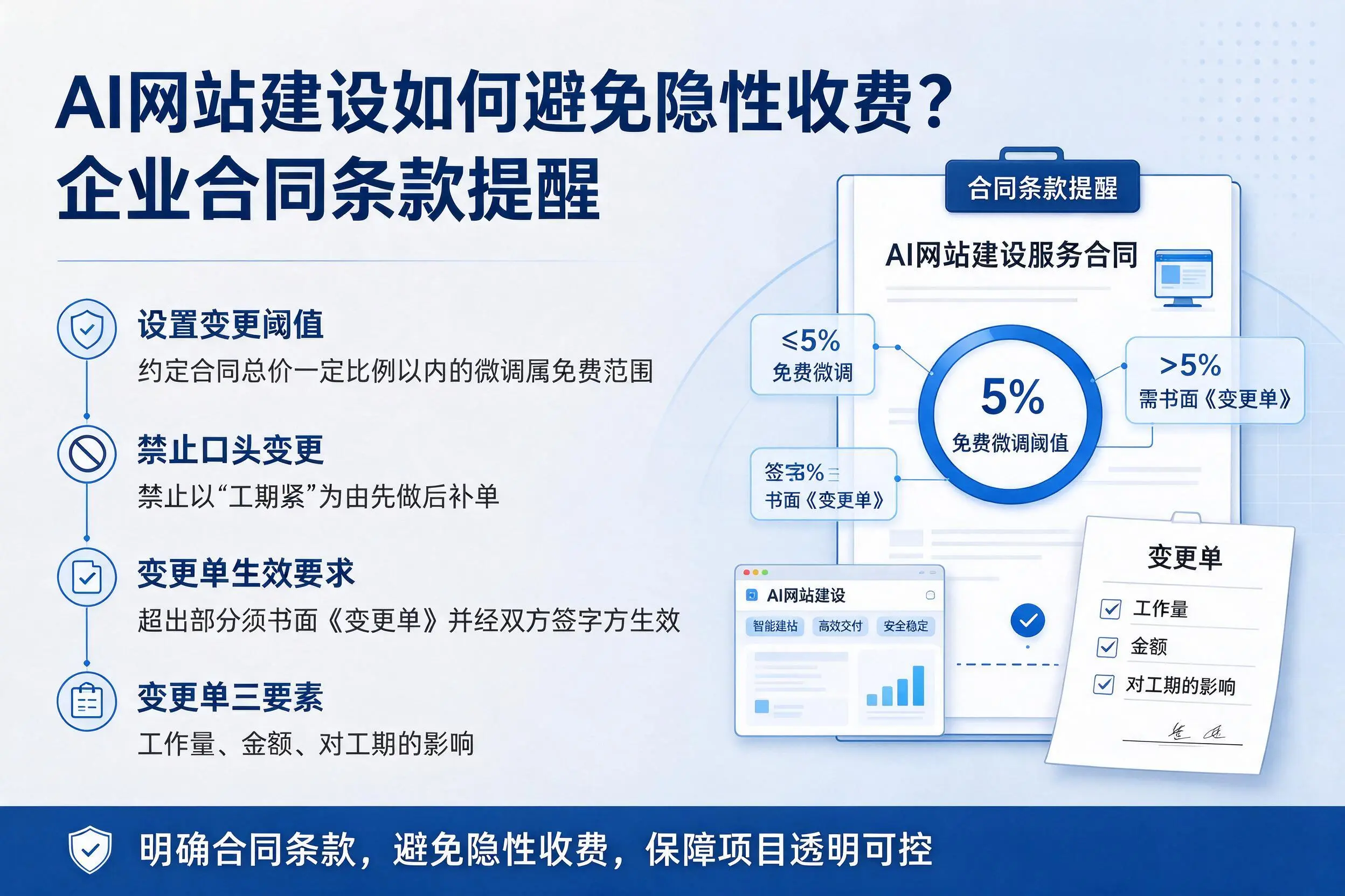 AI网站建设如何避免隐性收费？昆明企业合同条款提醒