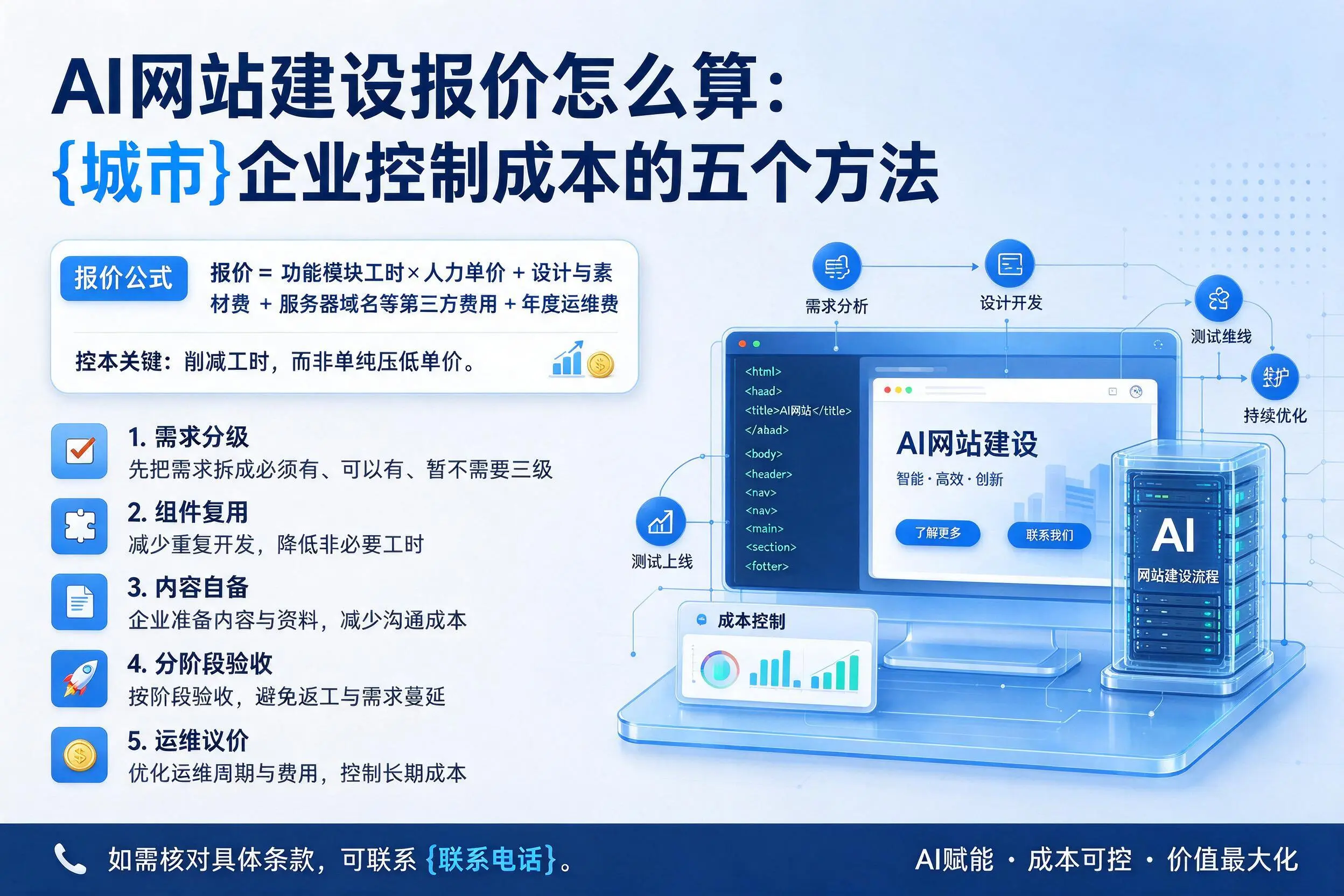 AI网站建设报价怎么算：昆明企业控制成本的五个方法
