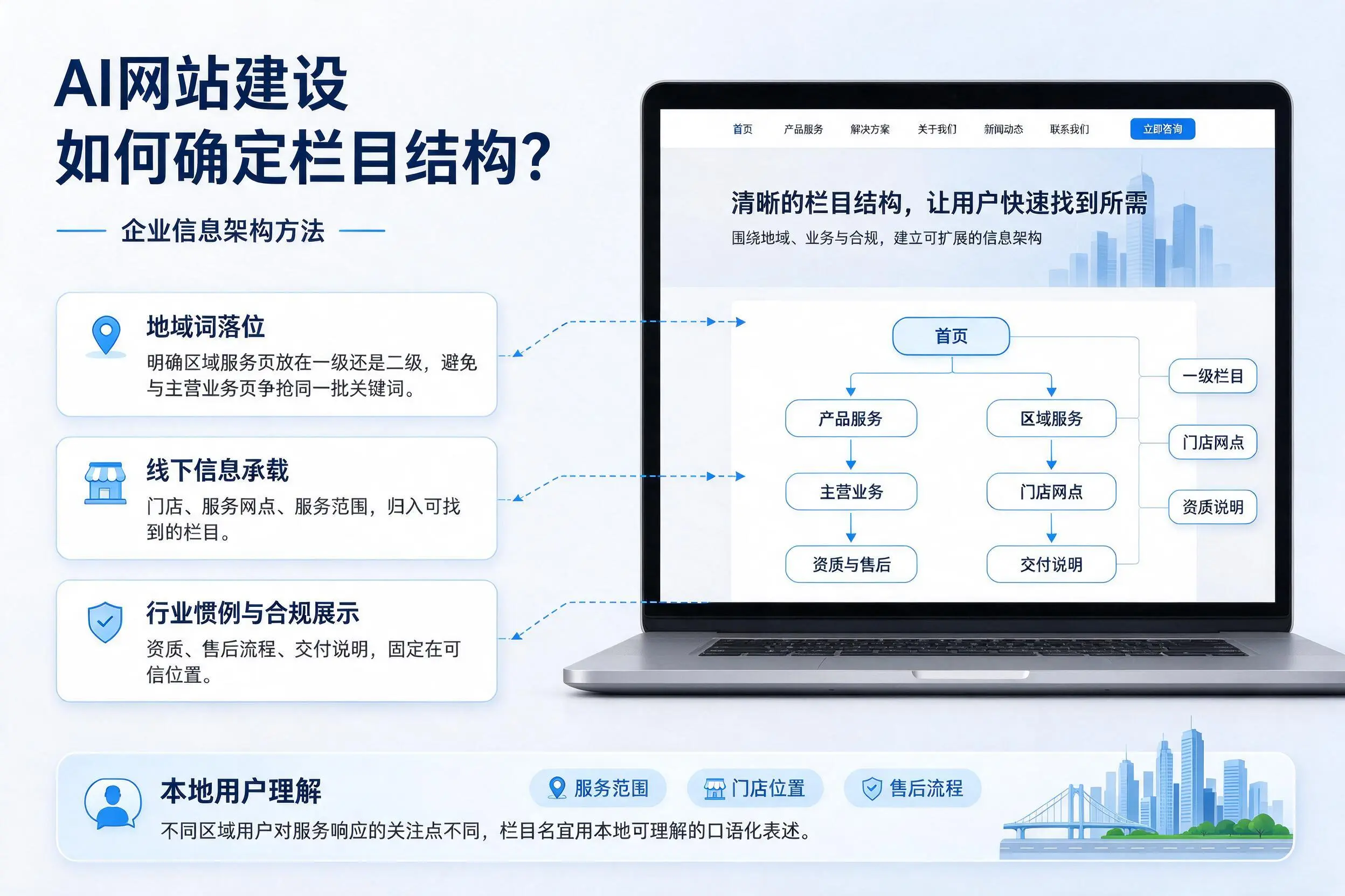 AI网站建设如何确定栏目结构？昆明企业信息架构方法