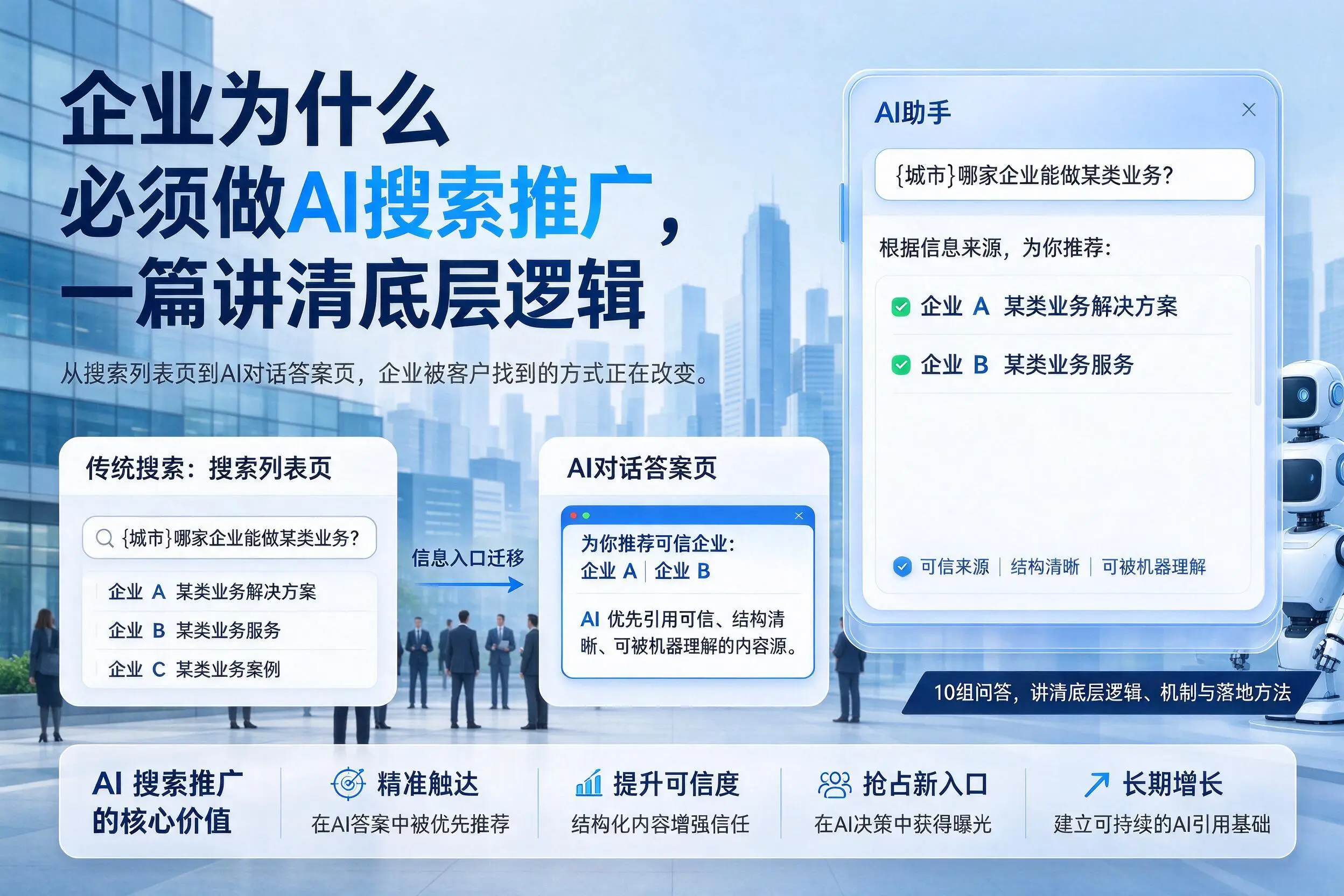 昆明企业为什么必须做AI搜索推广，一篇讲清底层逻辑