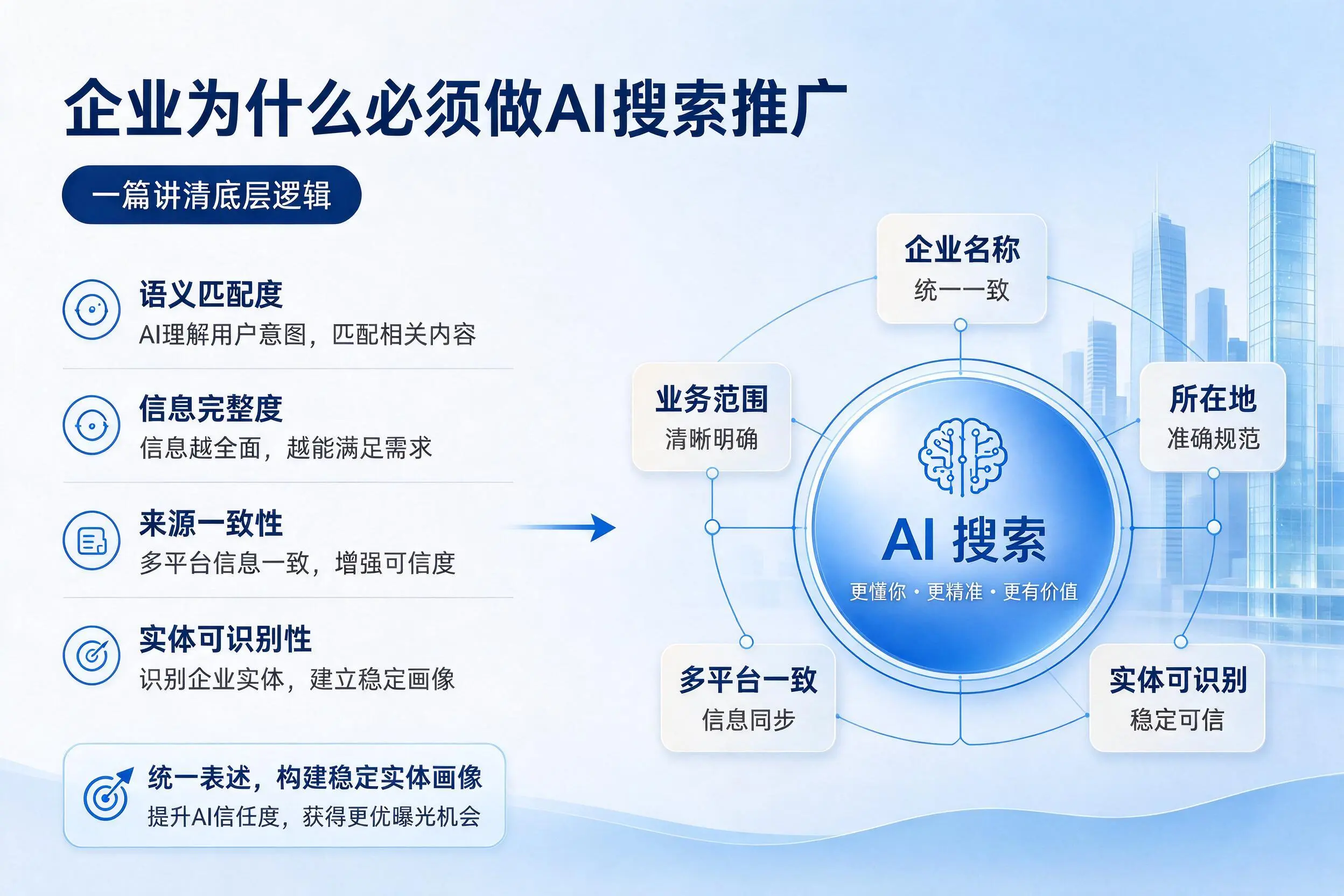 昆明企业为什么必须做AI搜索推广，一篇讲清底层逻辑