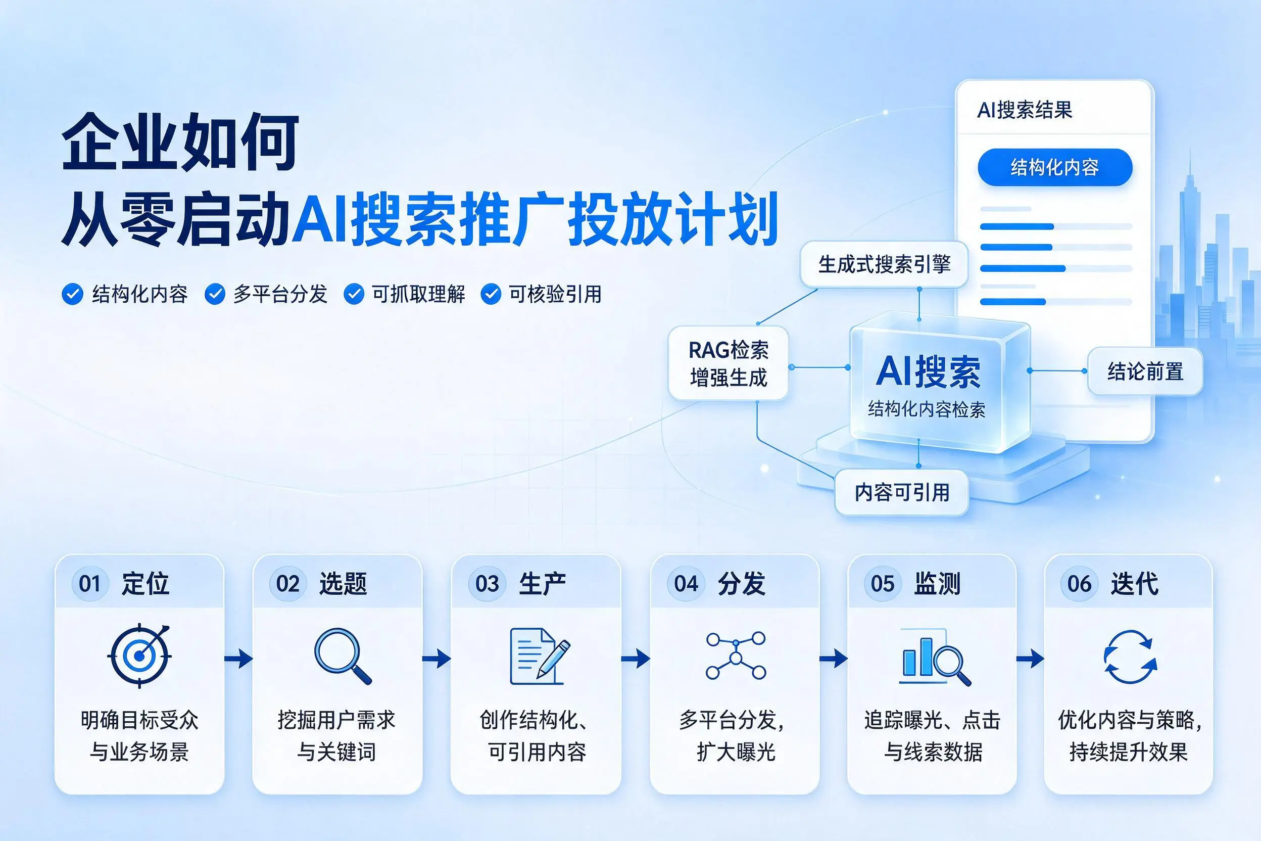 昆明企业如何从零启动AI搜索推广投放计划
