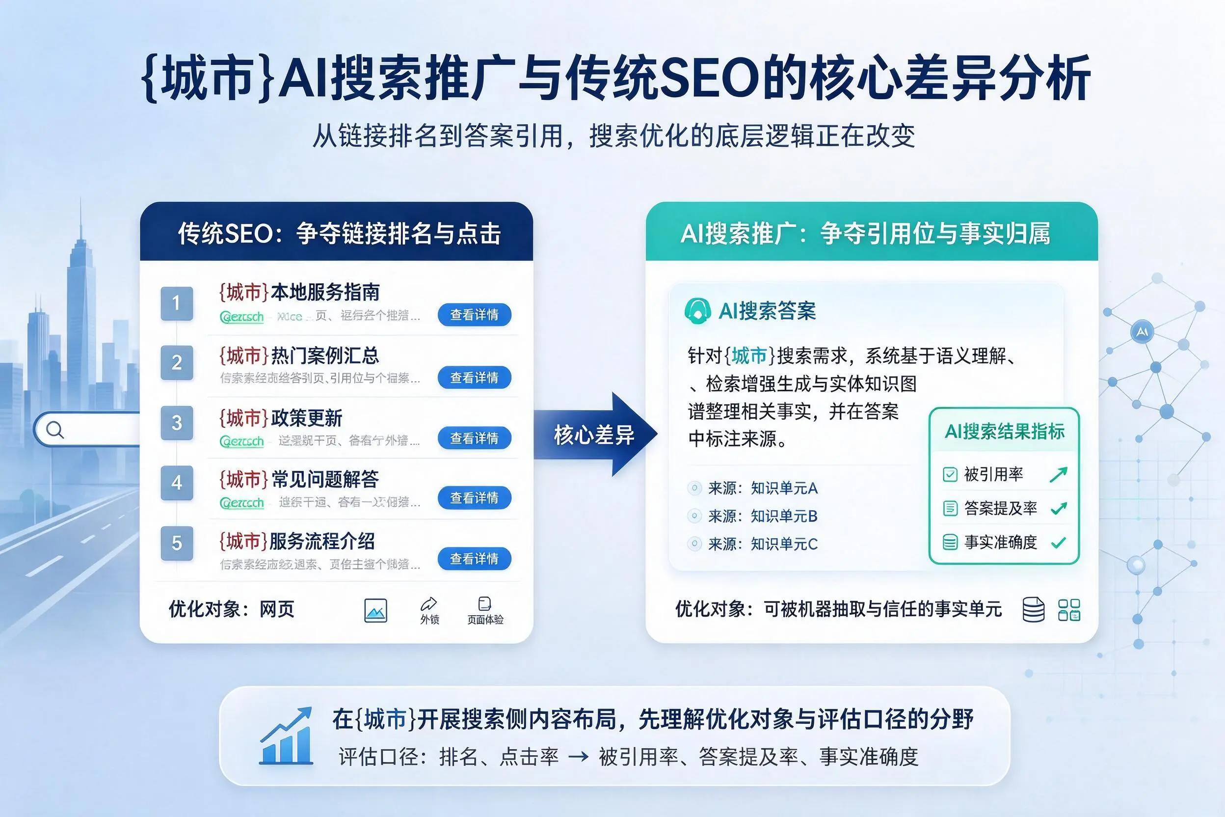 昆明AI搜索推广与传统SEO的核心差异分析